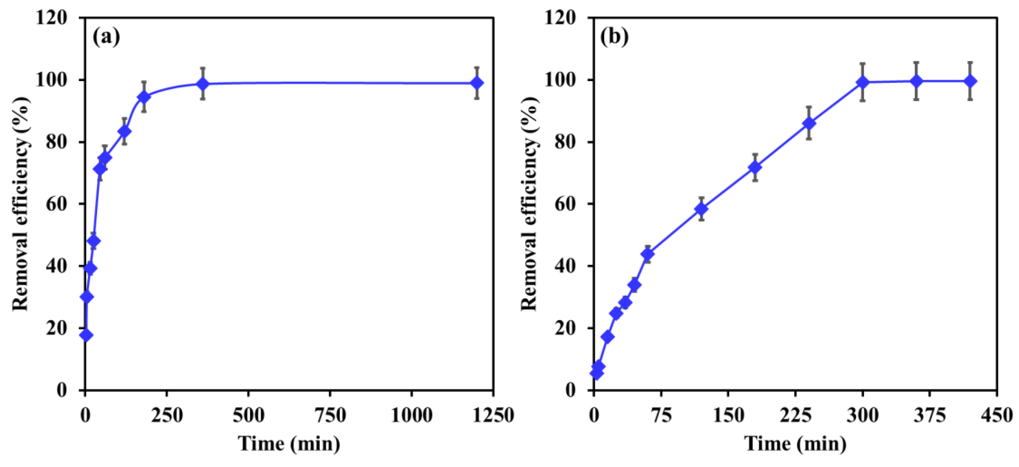 Catalysts 12 01247 g008