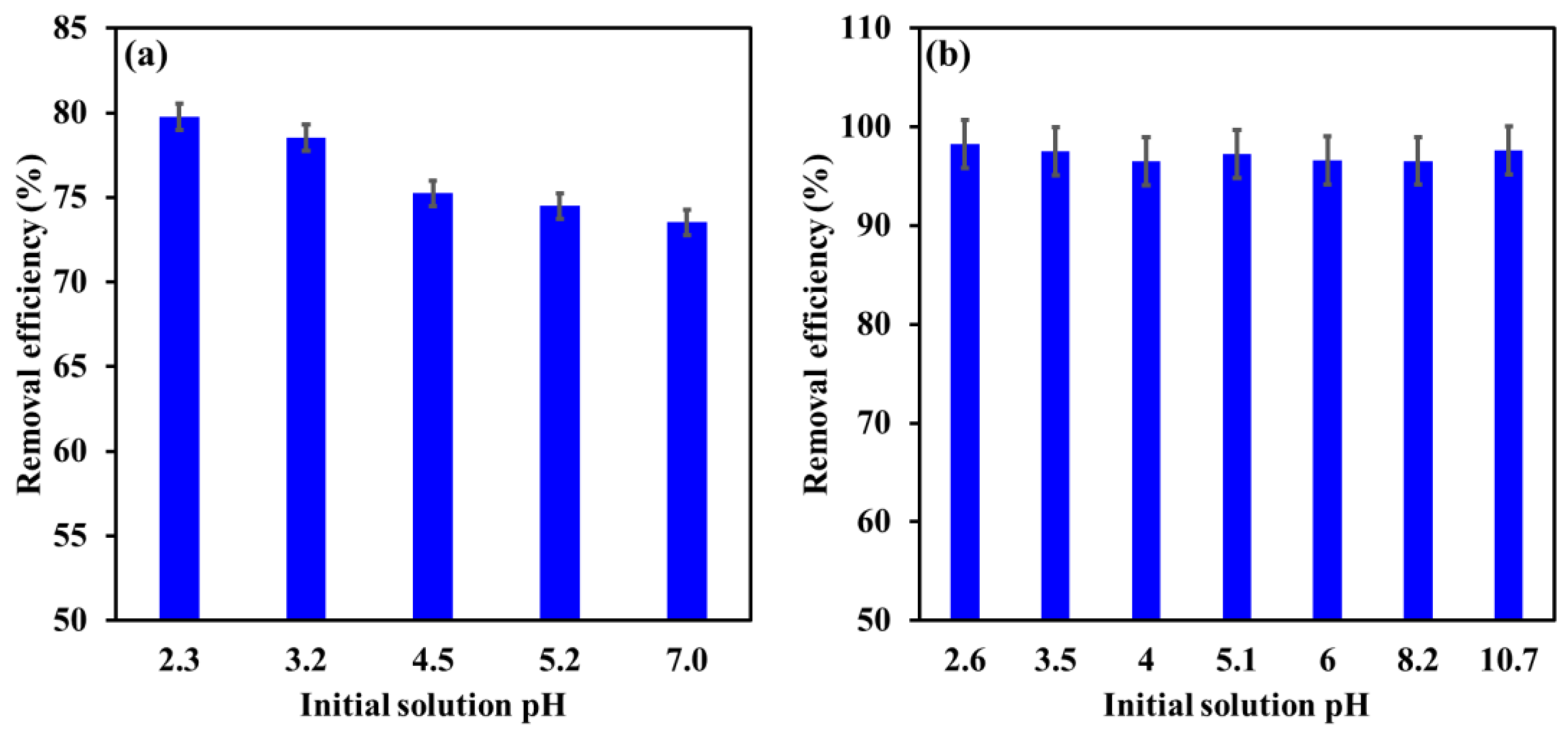 Catalysts 12 01247 g010