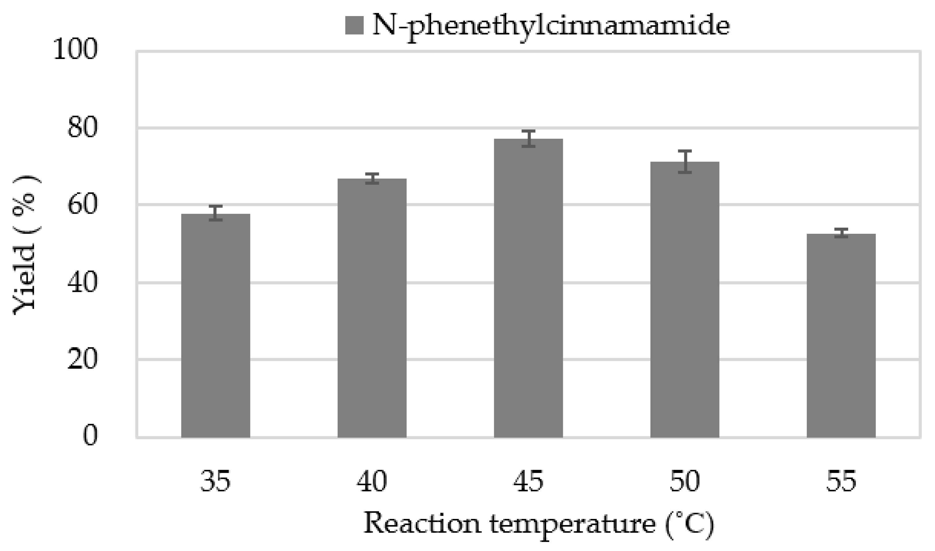 Catalysts 12 01265 g002