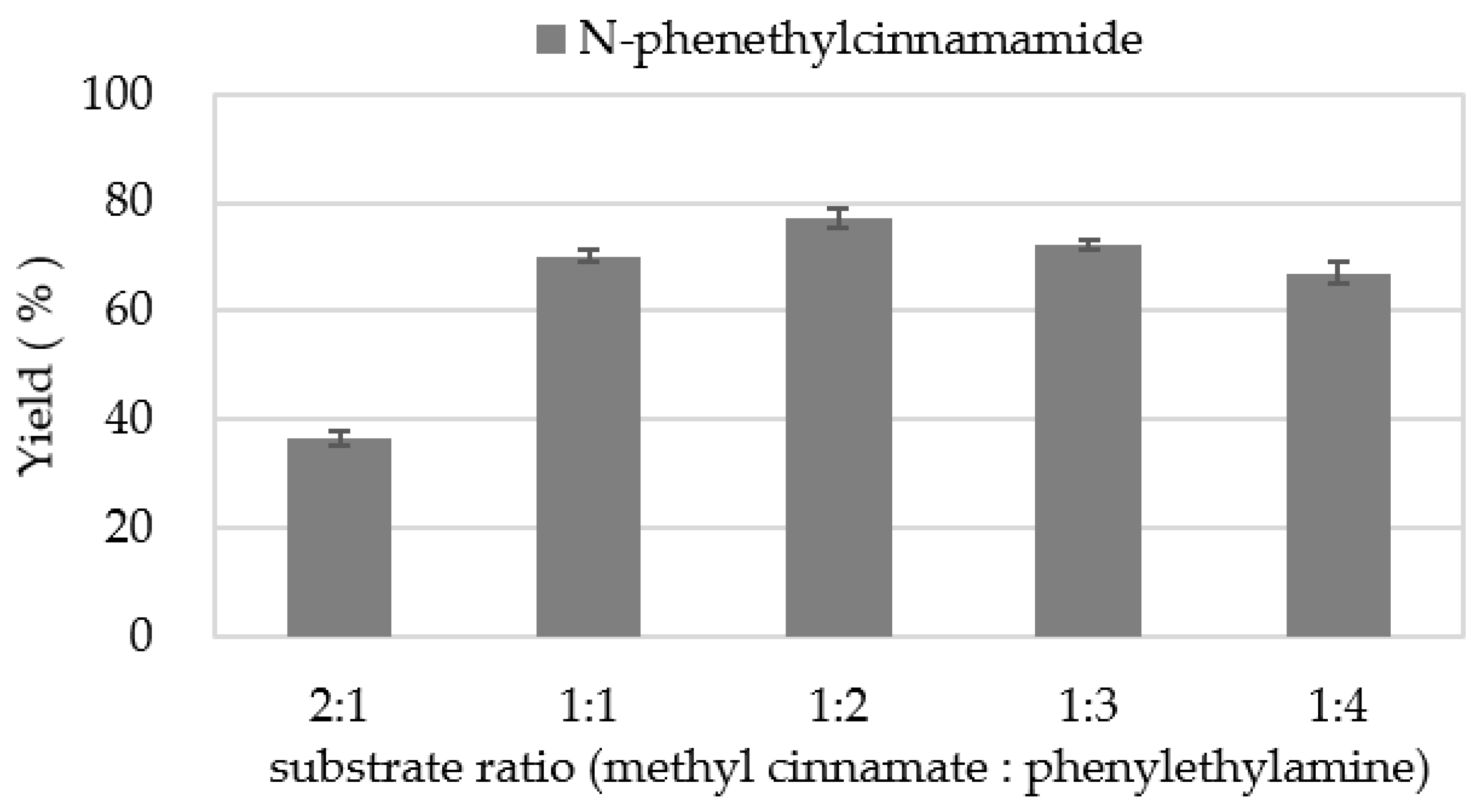 Catalysts 12 01265 g003