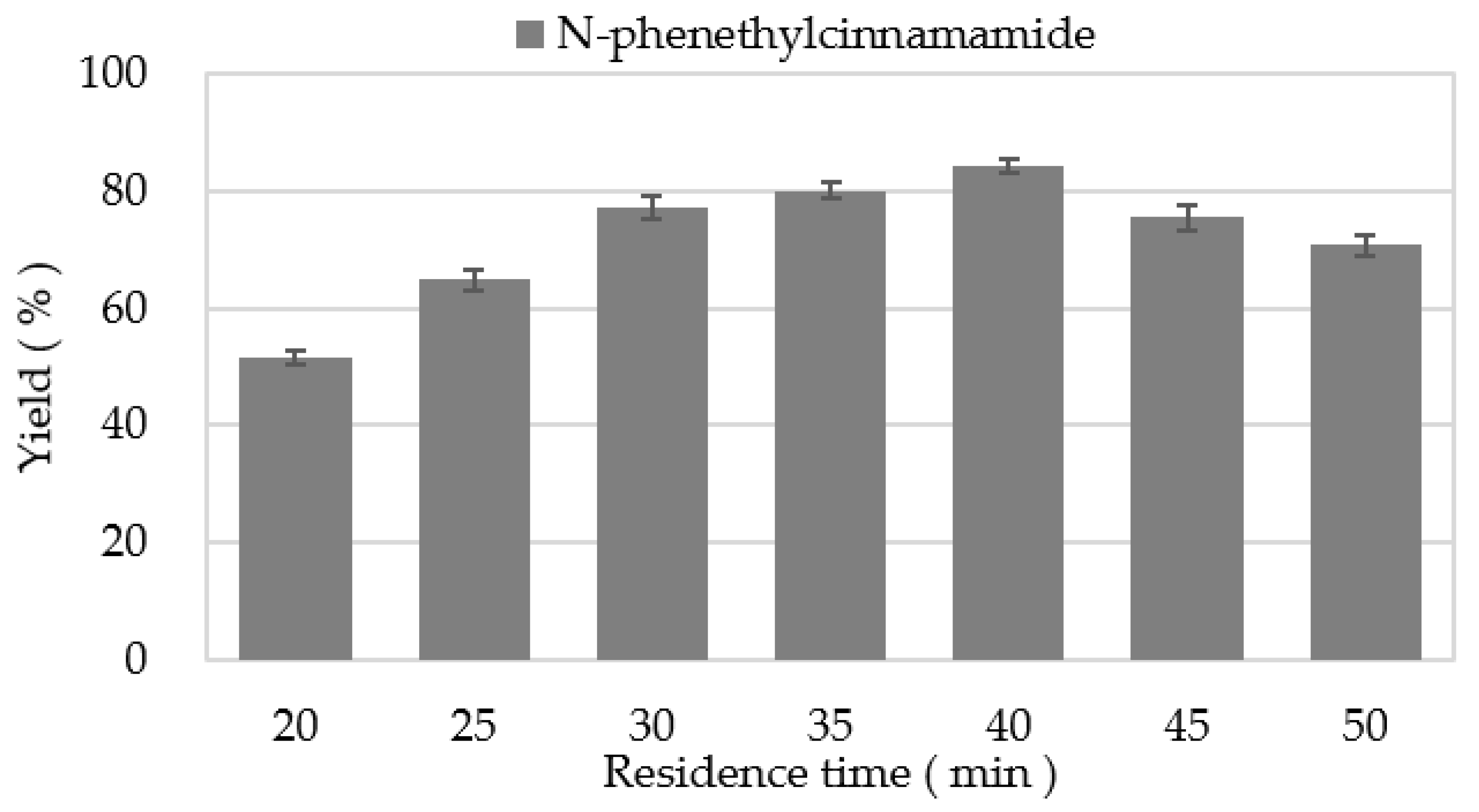 Catalysts 12 01265 g004