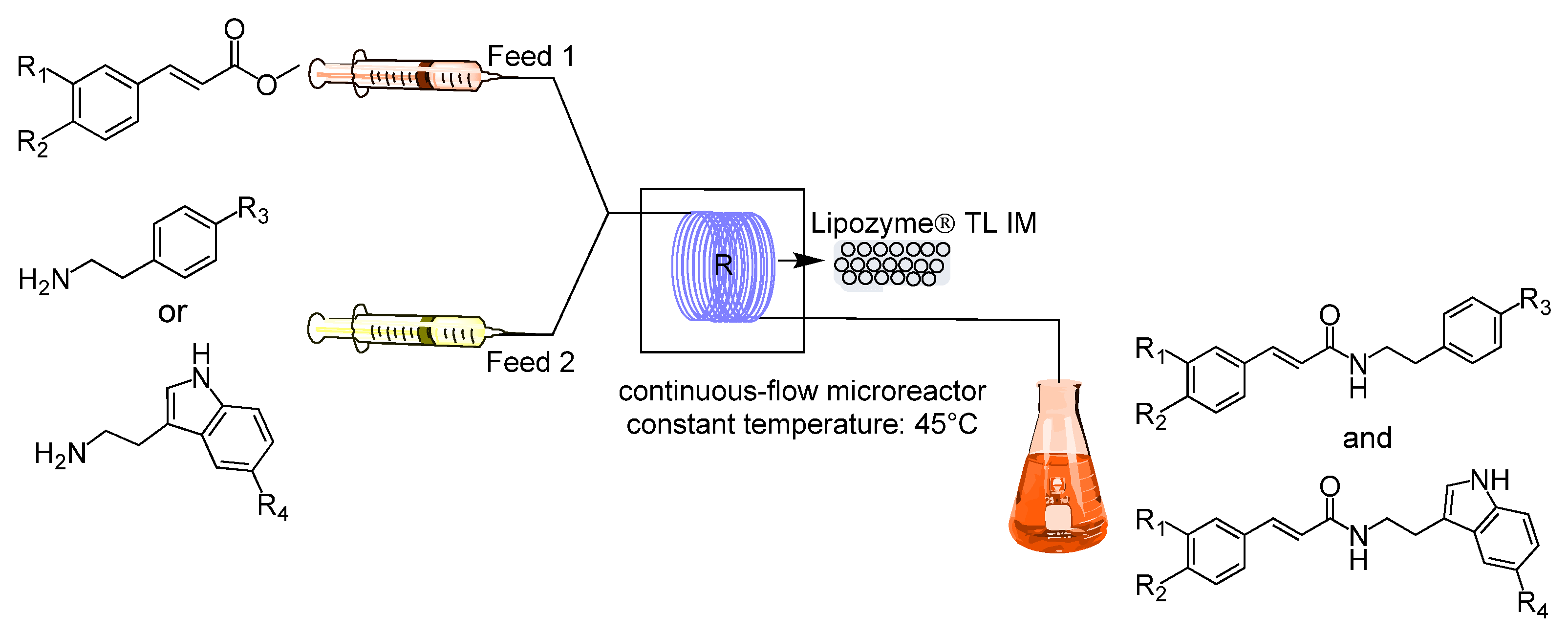 Catalysts 12 01265 g006