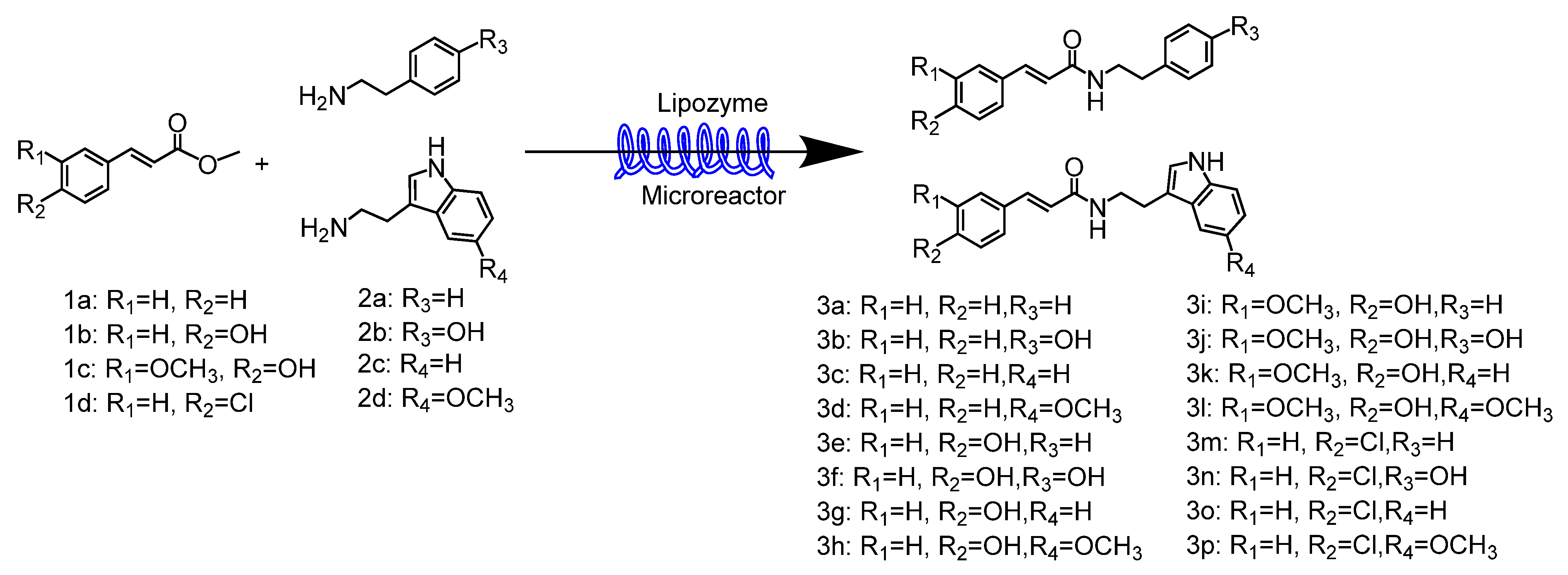 Catalysts 12 01265 sch001