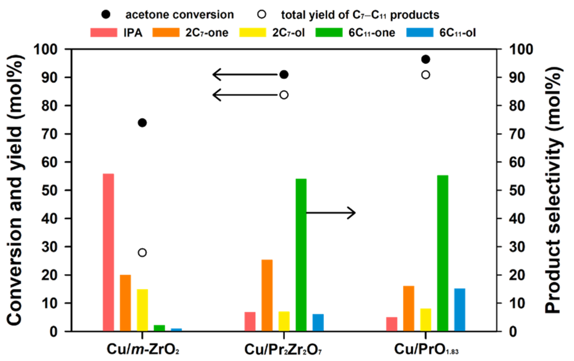 Catalysts 12 01279 g004 Catalysts 12 01279 g004