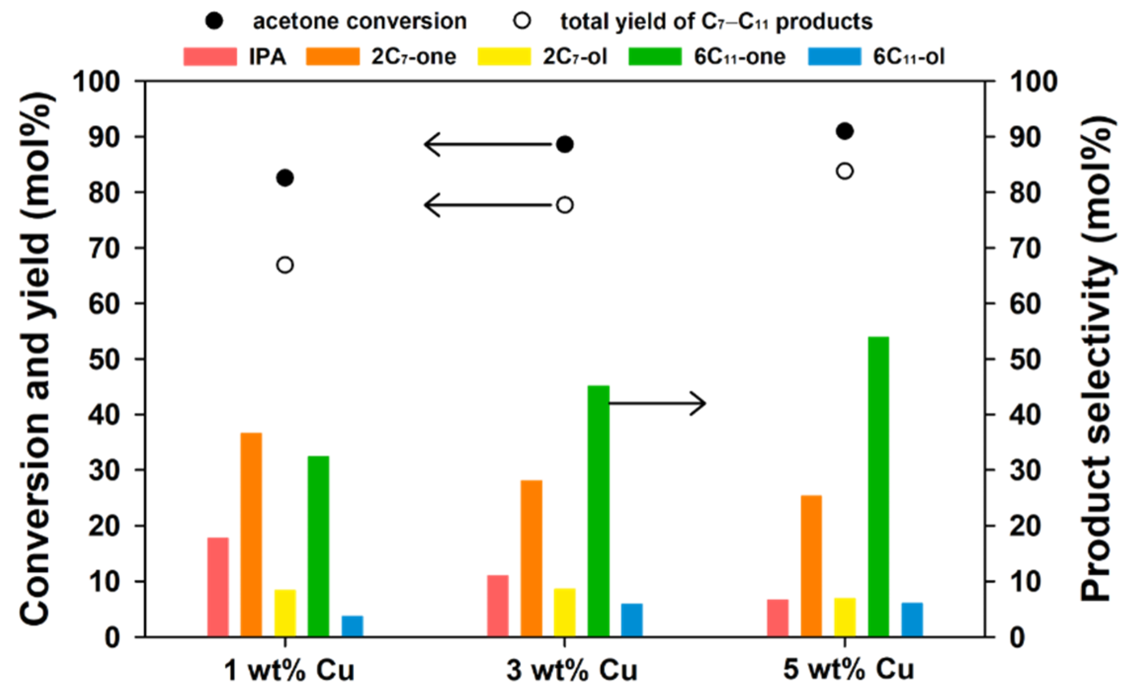 Catalysts 12 01279 g006 Catalysts 12 01279 g006