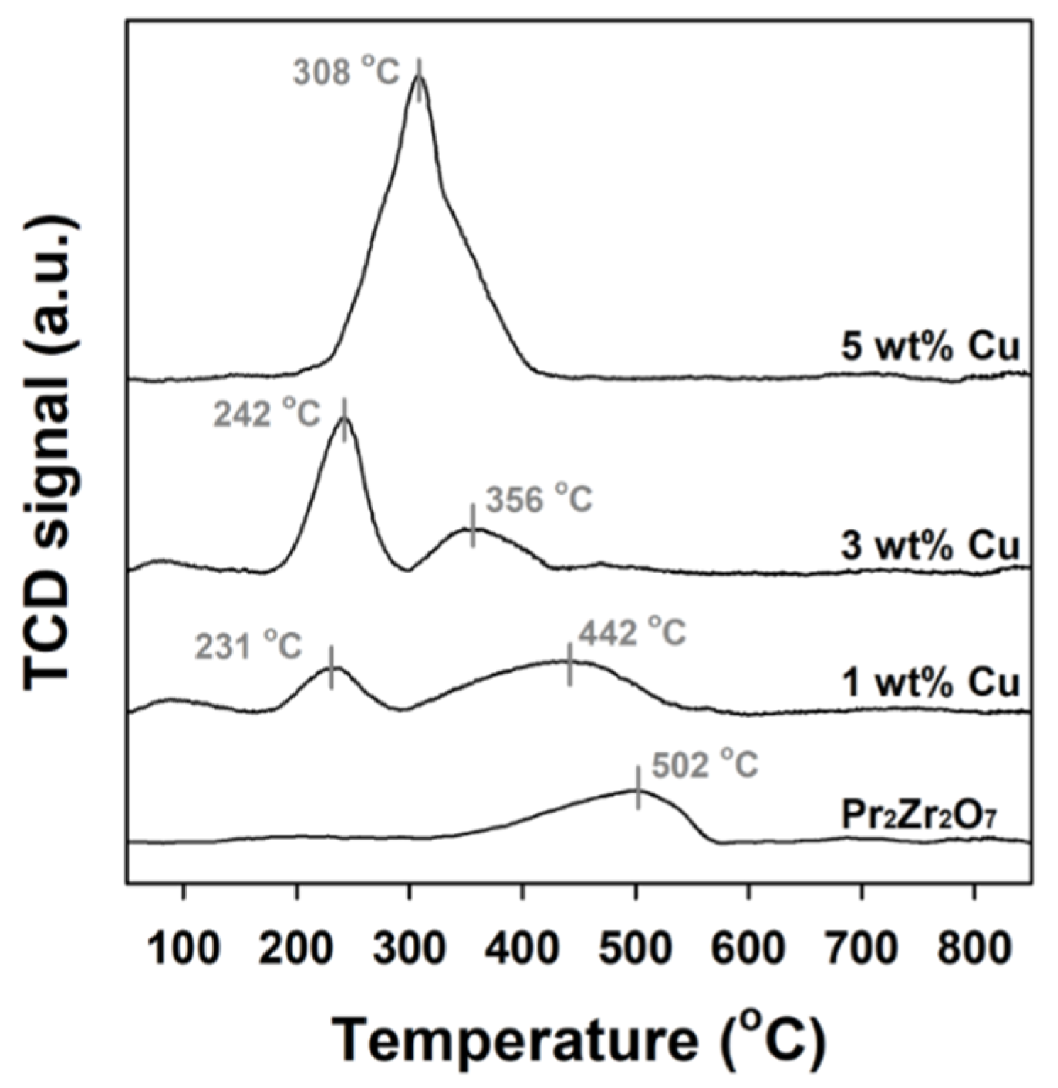 Catalysts 12 01279 g007 Catalysts 12 01279 g007