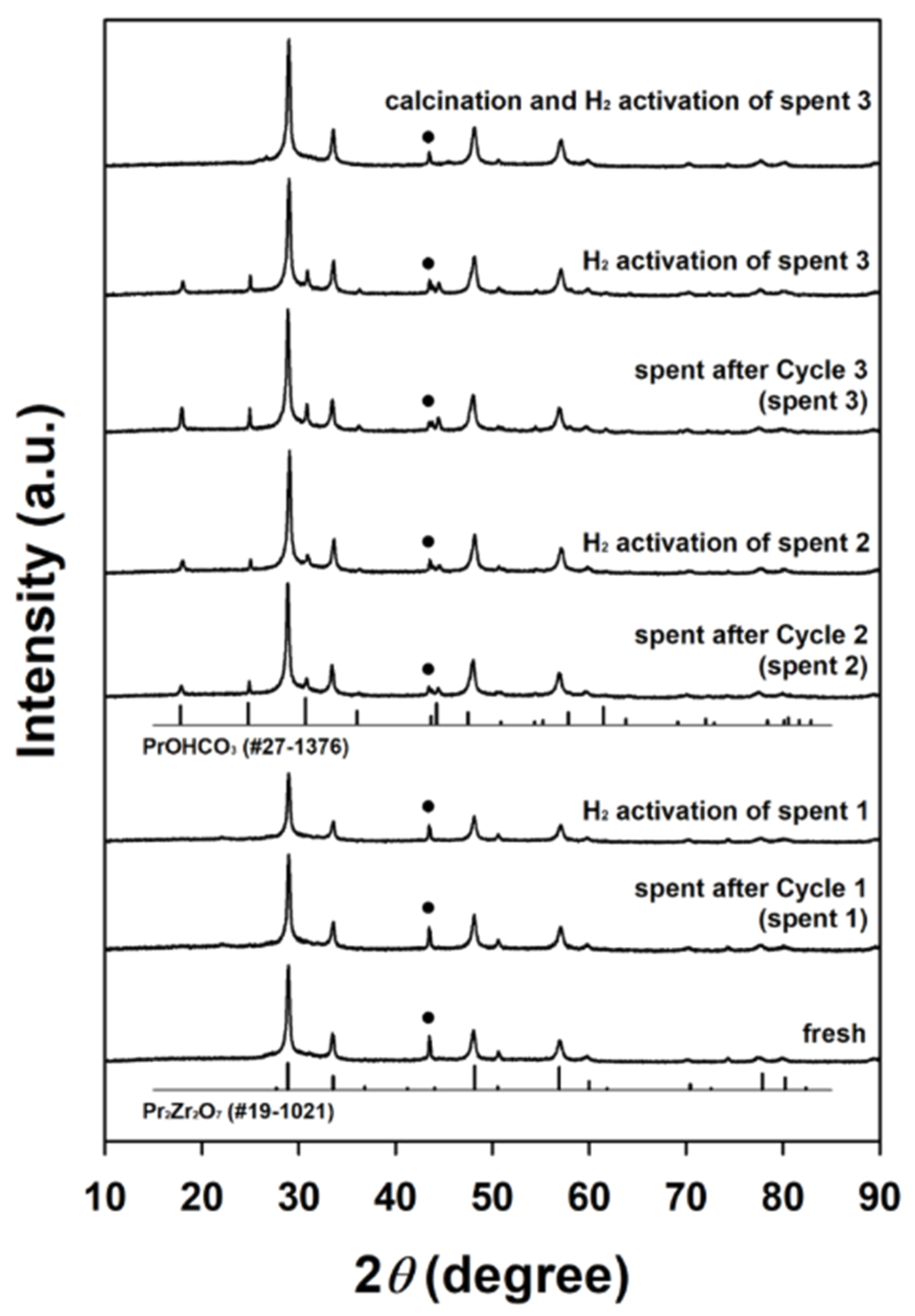 Catalysts 12 01279 g011 Catalysts 12 01279 g011