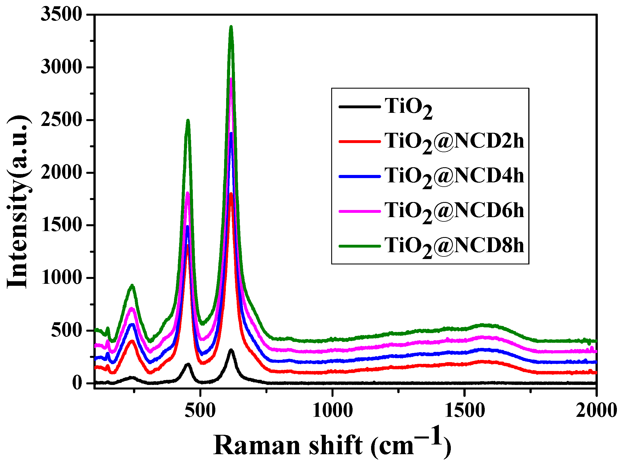 Catalysts 12 01281 g004 Catalysts 12 01281 g004