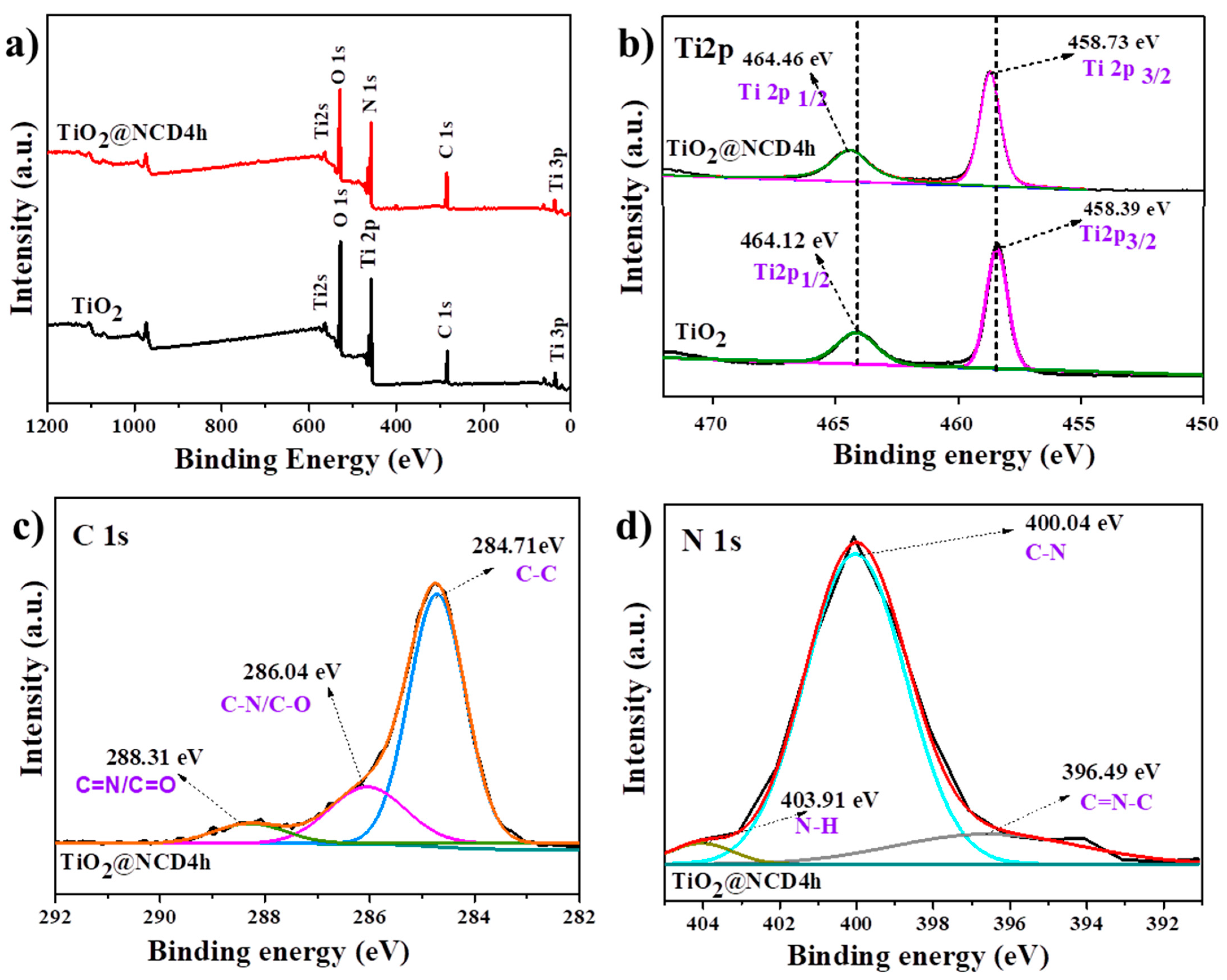 Catalysts 12 01281 g005 Catalysts 12 01281 g005