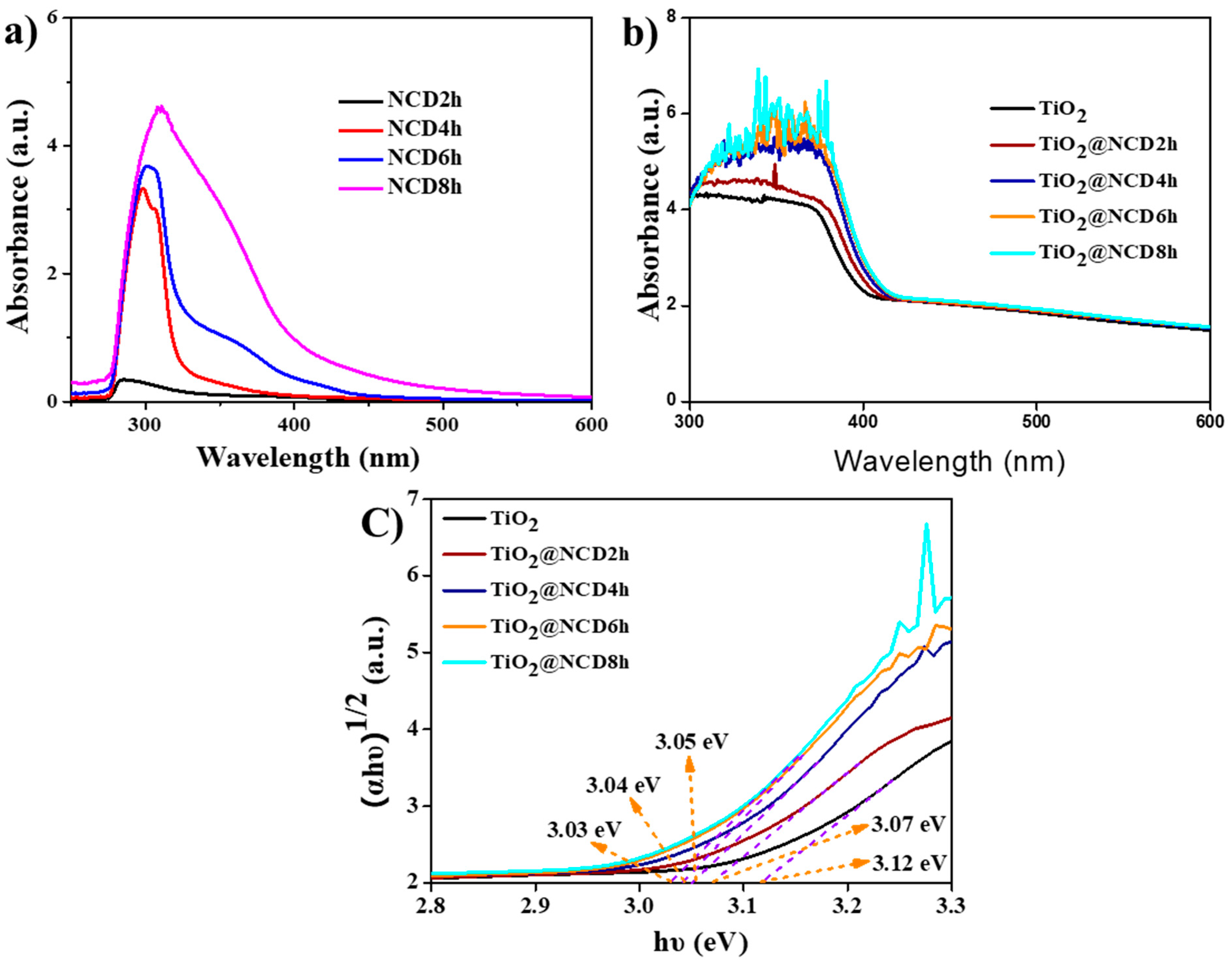 Catalysts 12 01281 g006 Catalysts 12 01281 g006