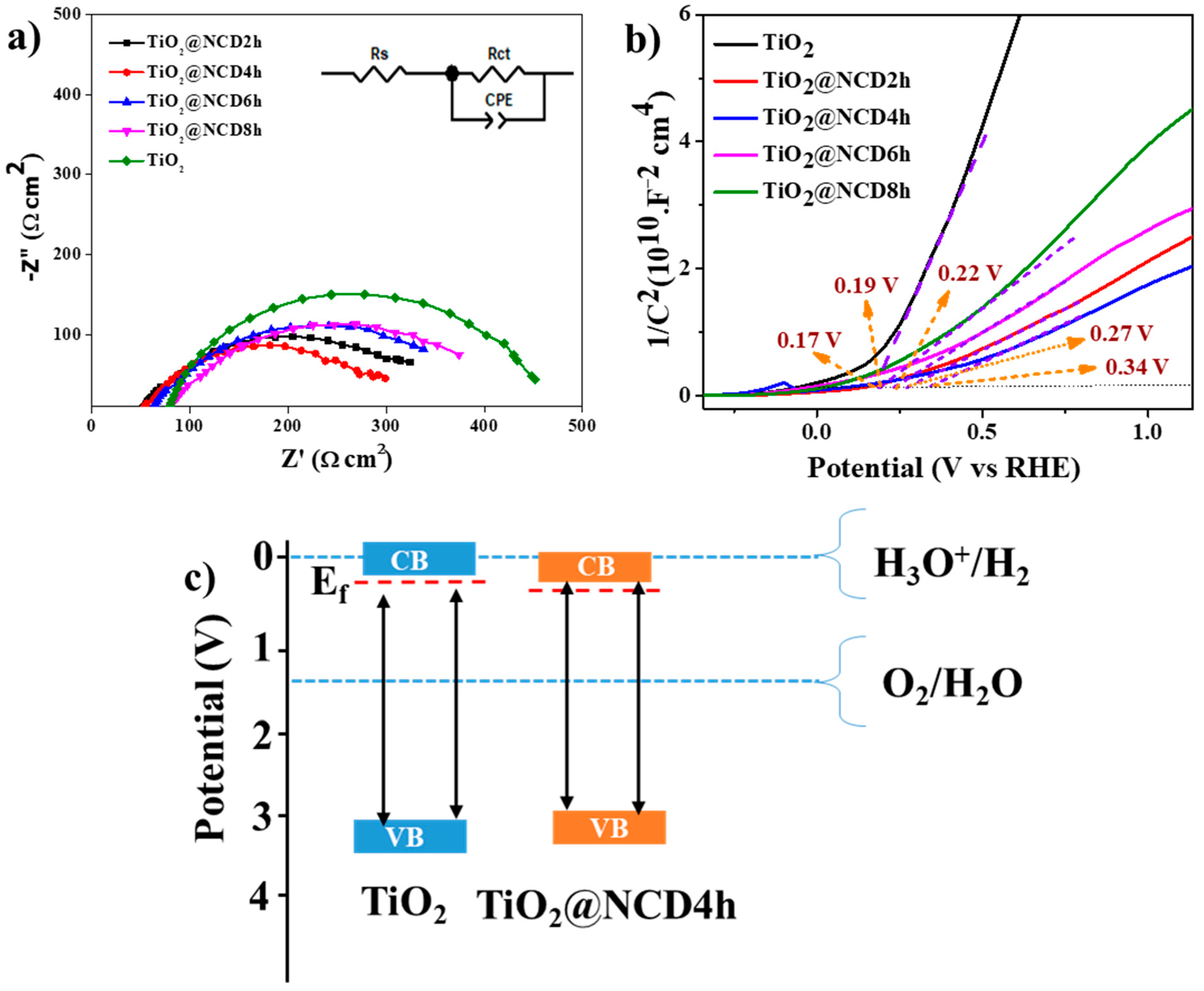 Catalysts 12 01281 g009 Catalysts 12 01281 g009