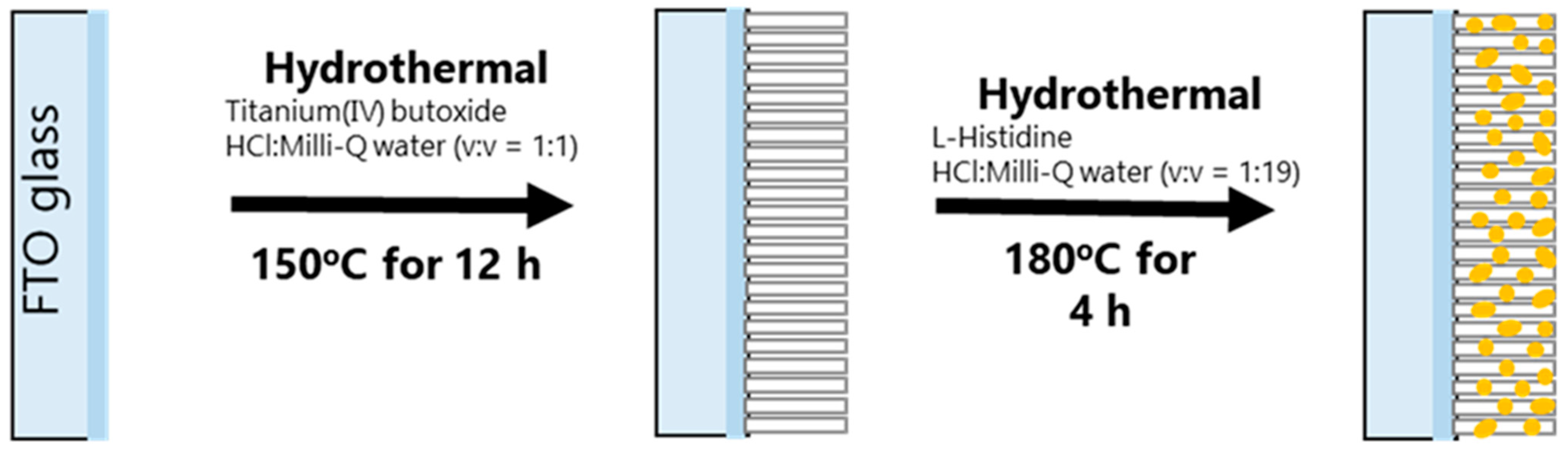 Catalysts 12 01281 sch001 Catalysts 12 01281 sch001