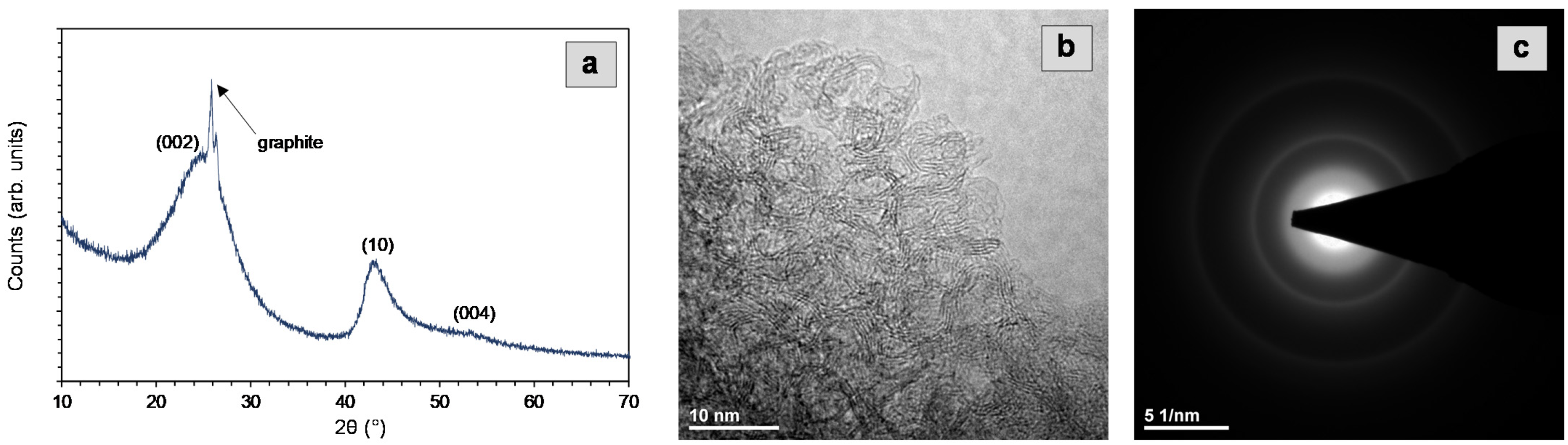 Catalysts 12 01285 g001