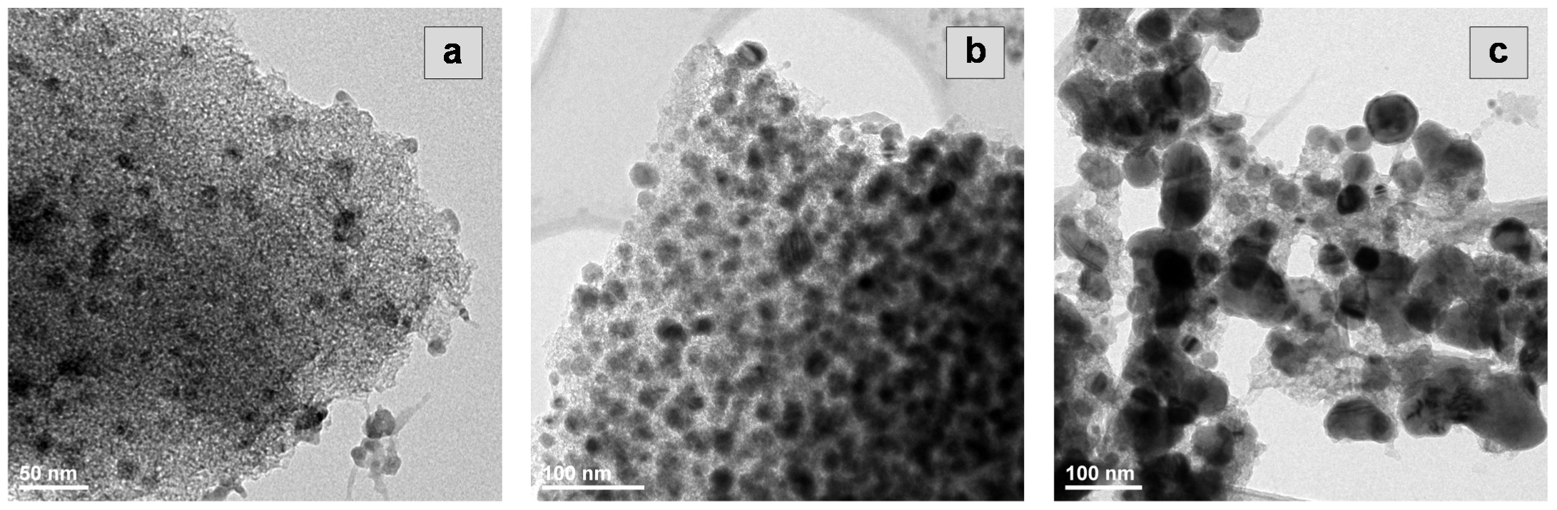 Catalysts 12 01285 g003