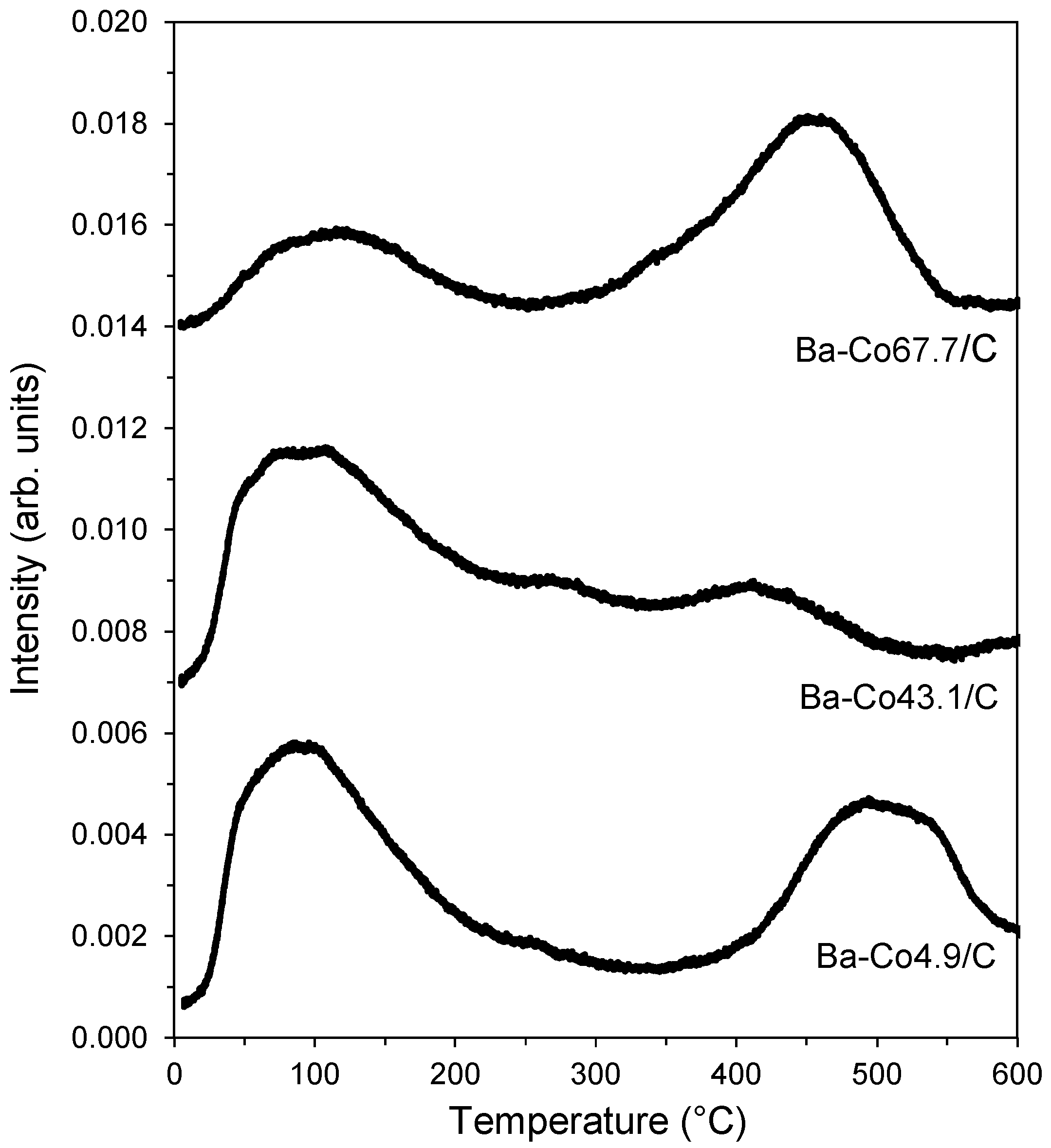 Catalysts 12 01285 g005