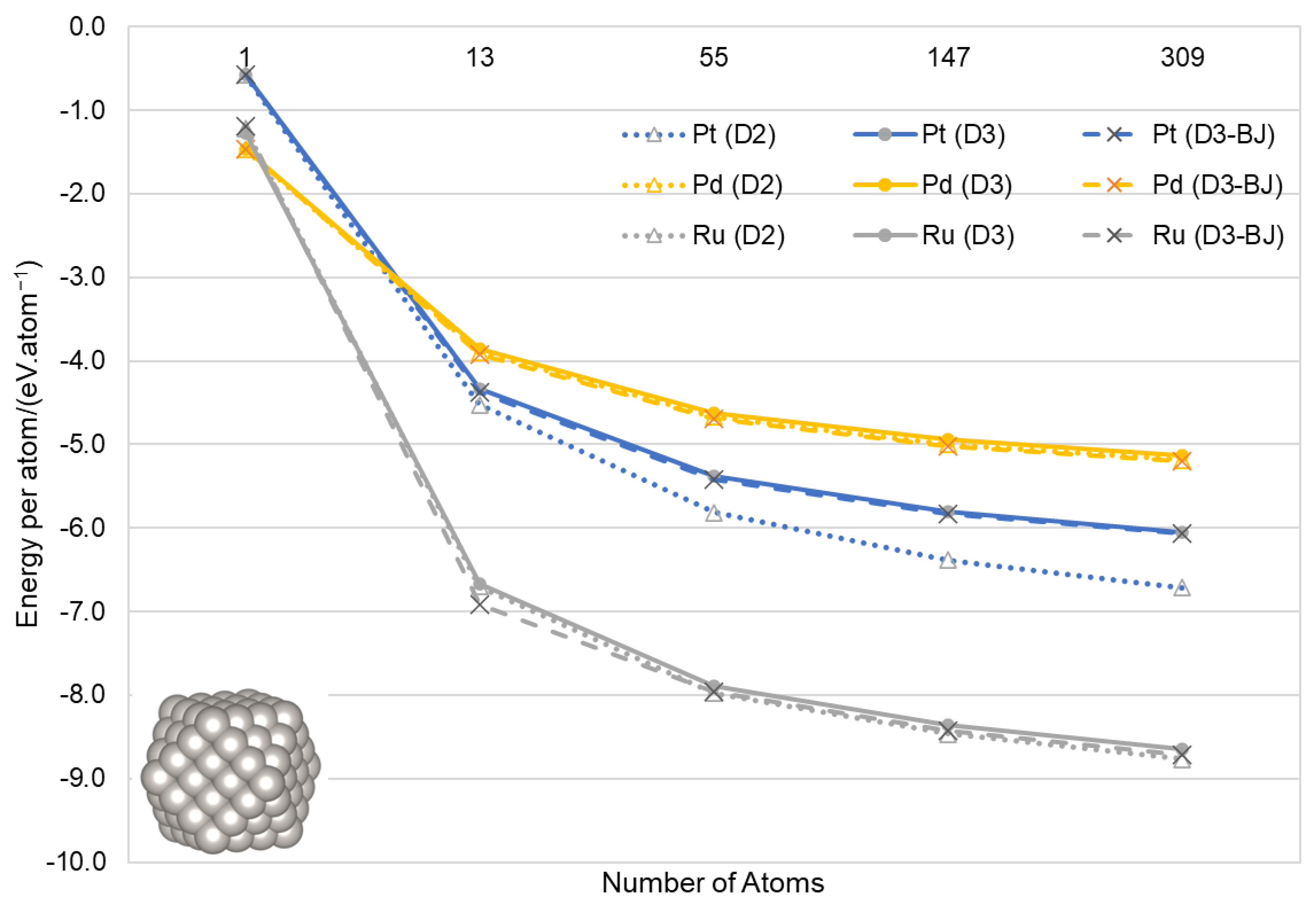Catalysts 12 01287 g005