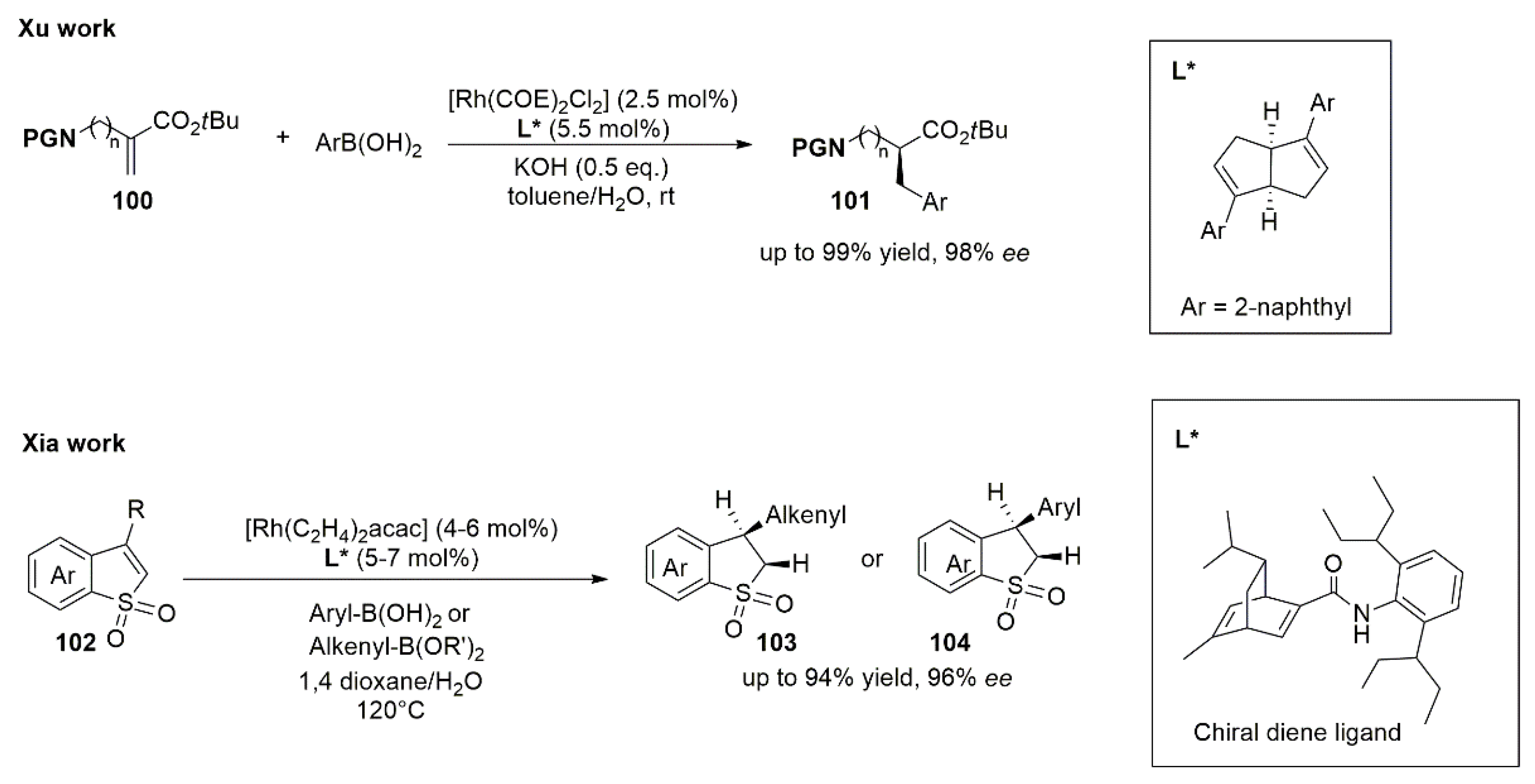 Catalysts Free Full Text Asymmetric Hydroarylation Reactions