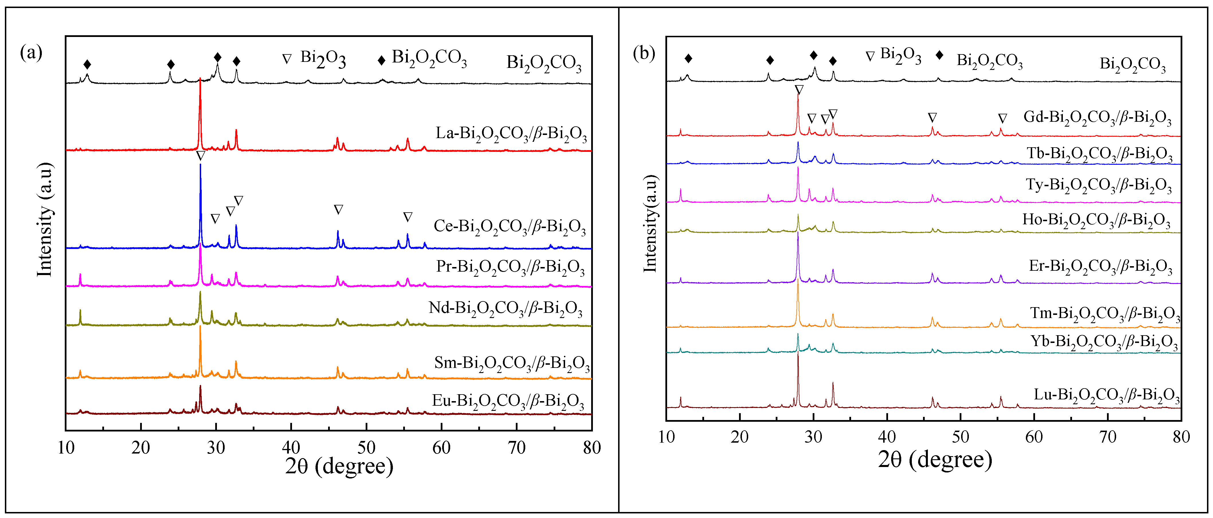 Catalysts 12 01295 g001