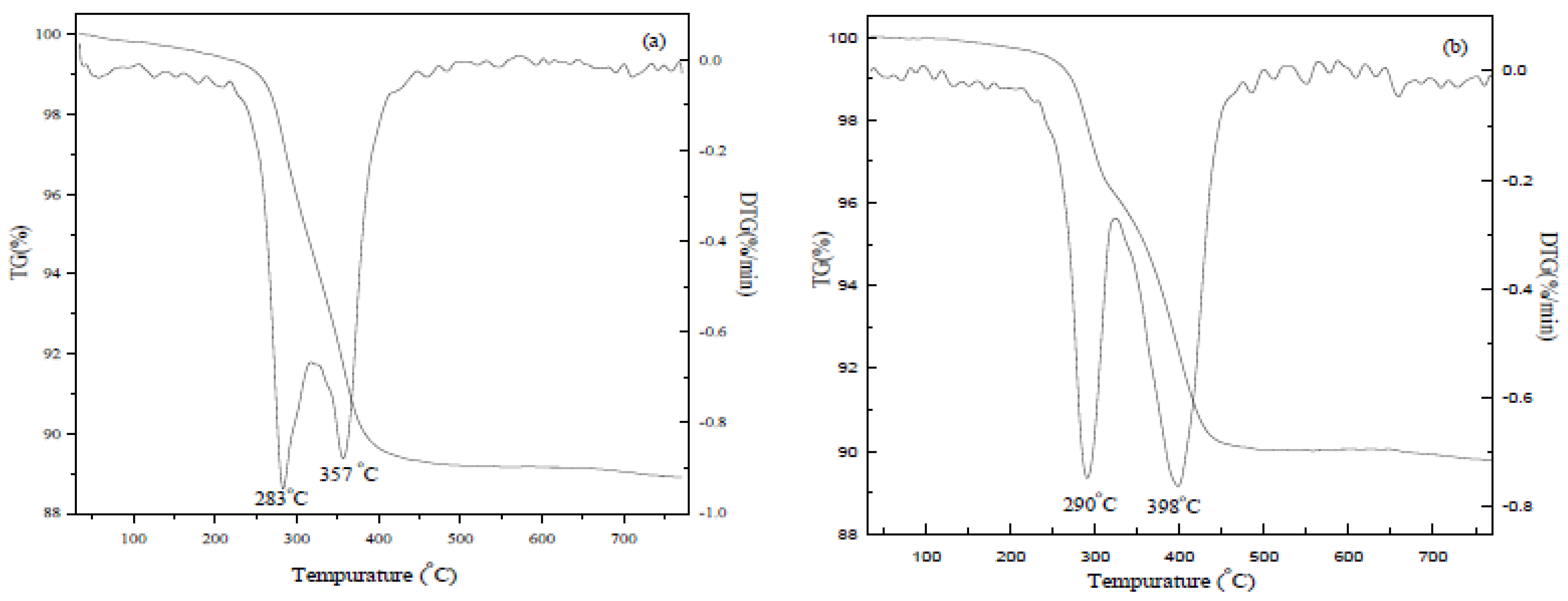 Catalysts 12 01295 g002