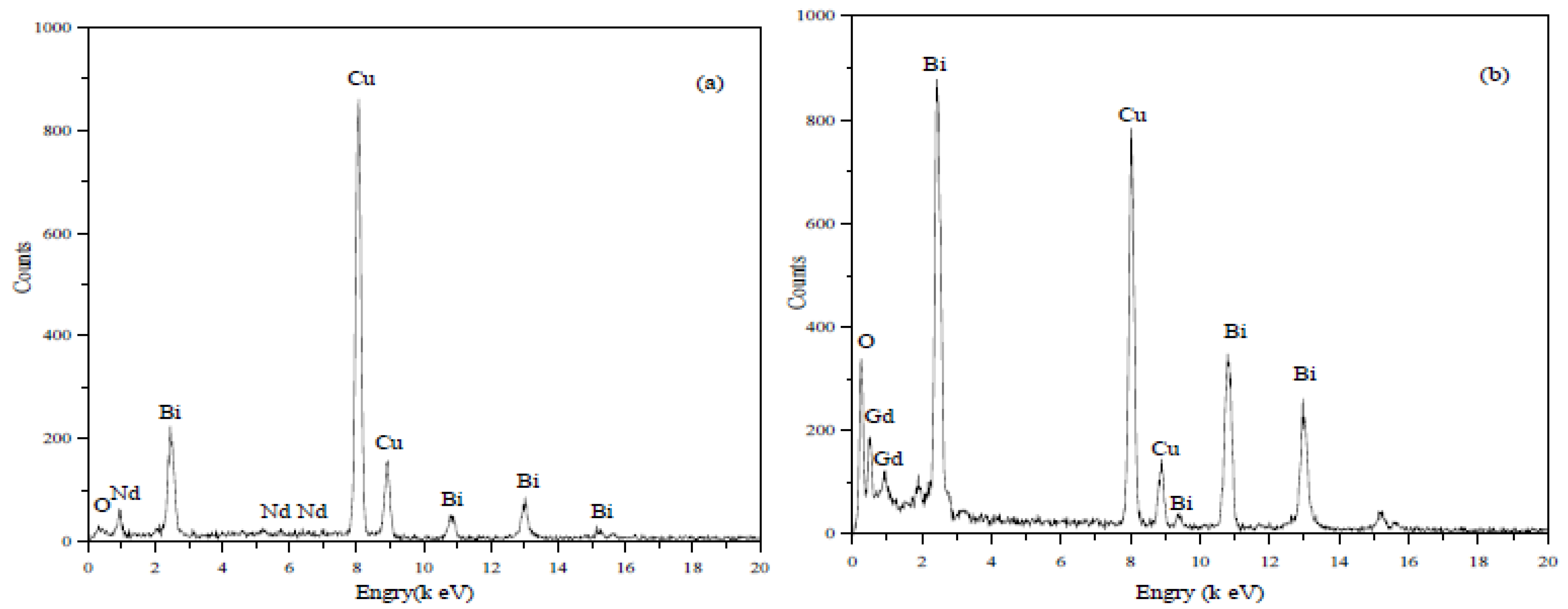 Catalysts 12 01295 g006