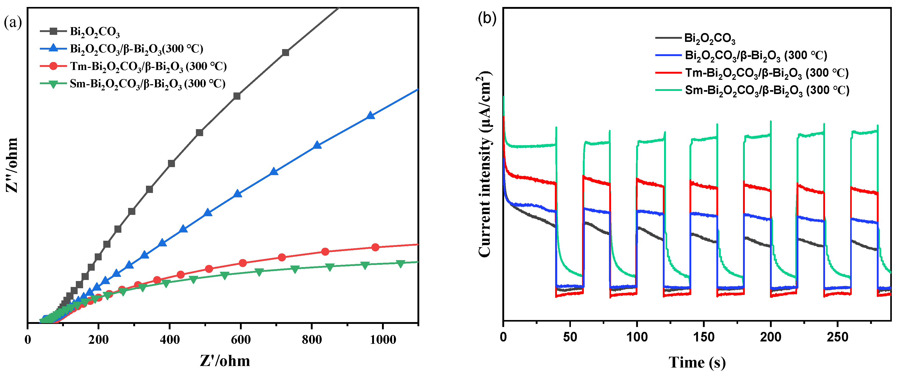 Catalysts 12 01295 g012