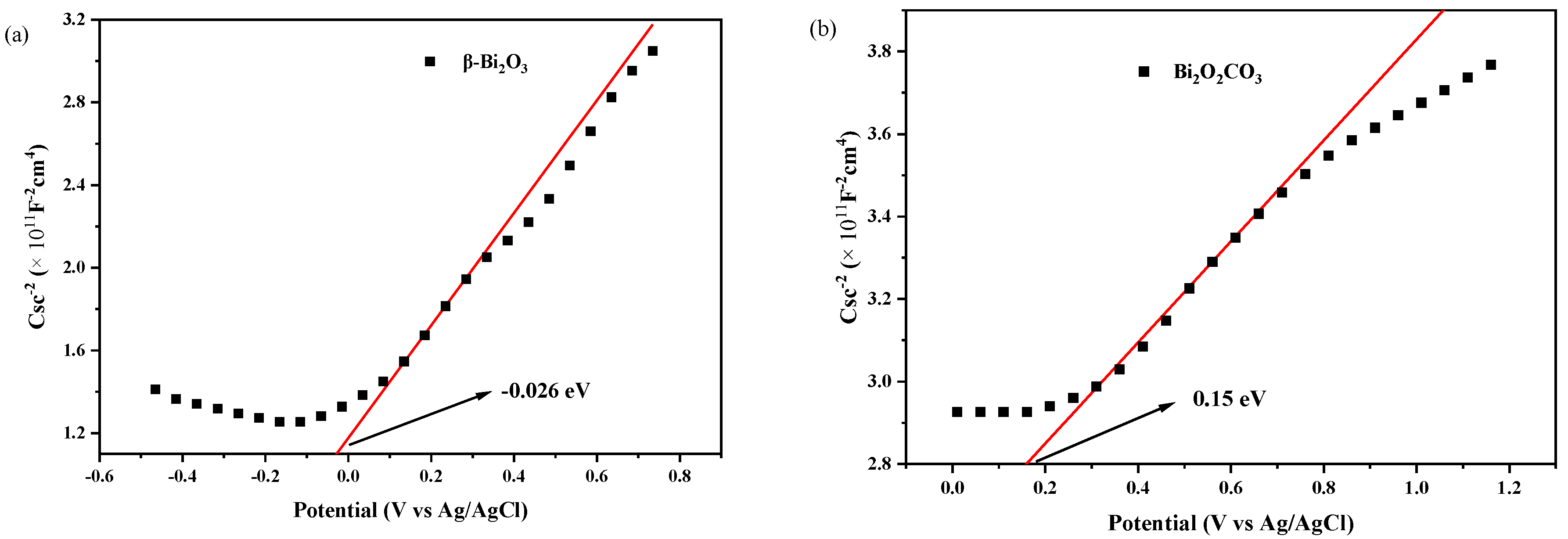 Catalysts 12 01295 g013