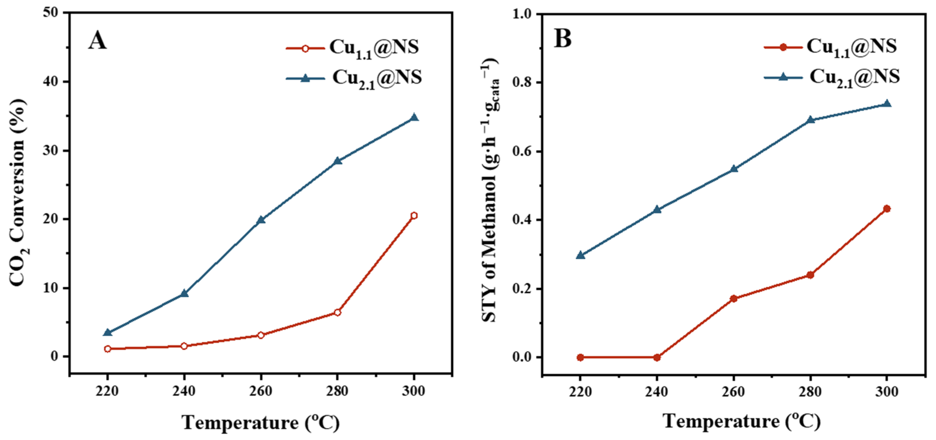 Catalysts 12 01296 g005