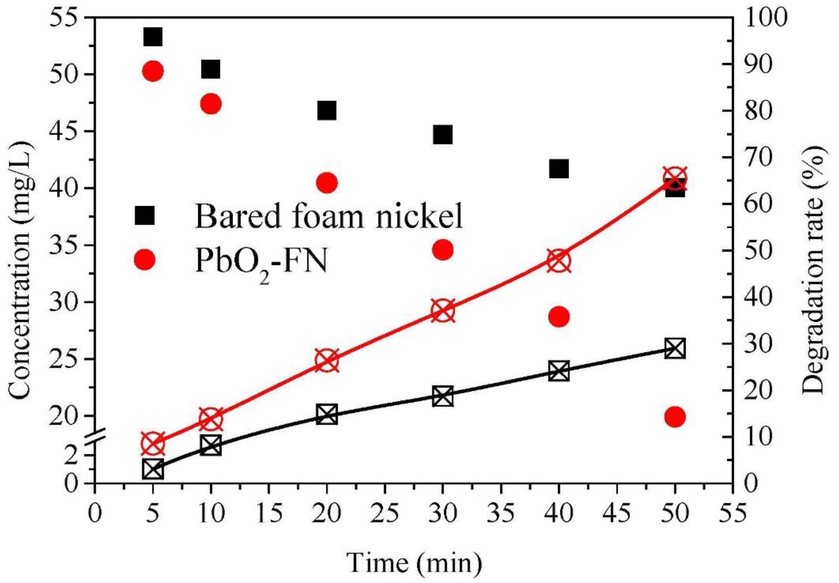 Catalysts 12 01297 g001