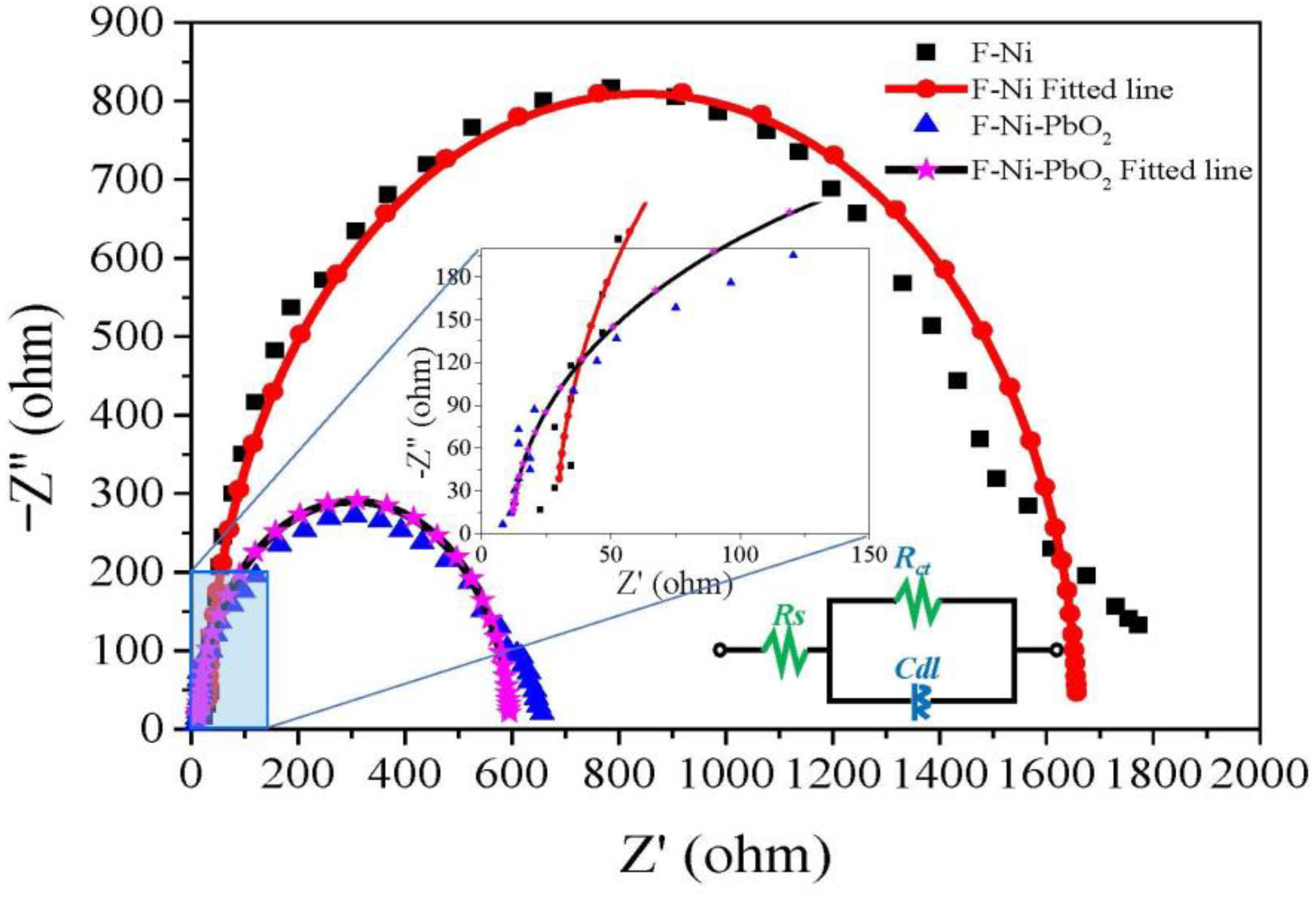 Catalysts 12 01297 g003