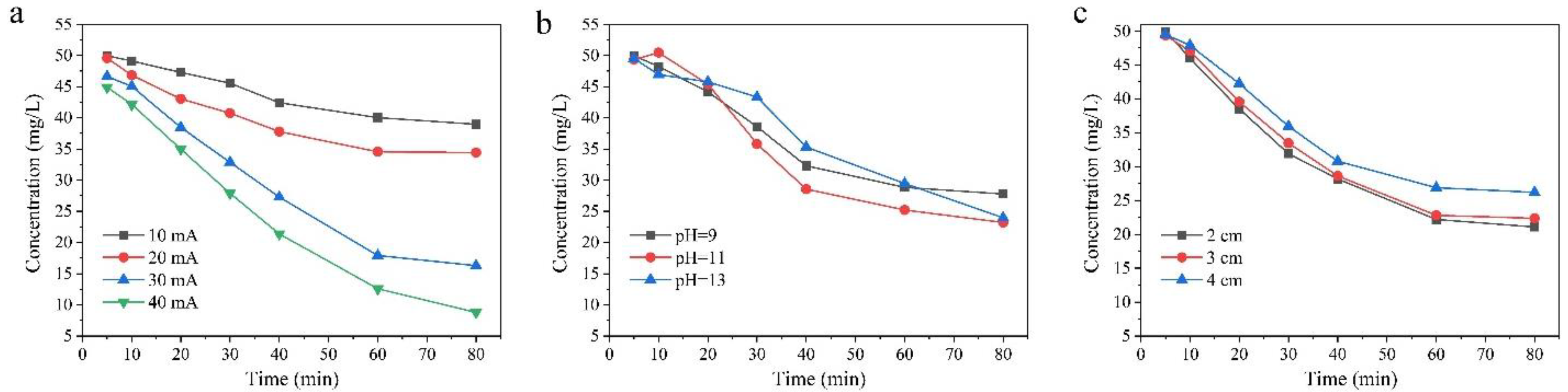 Catalysts 12 01297 g005
