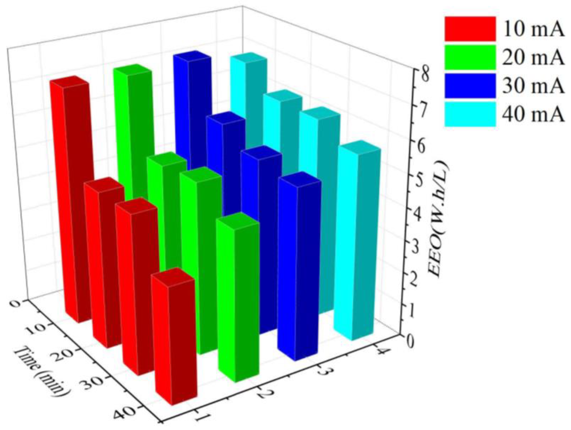 Catalysts 12 01297 g007