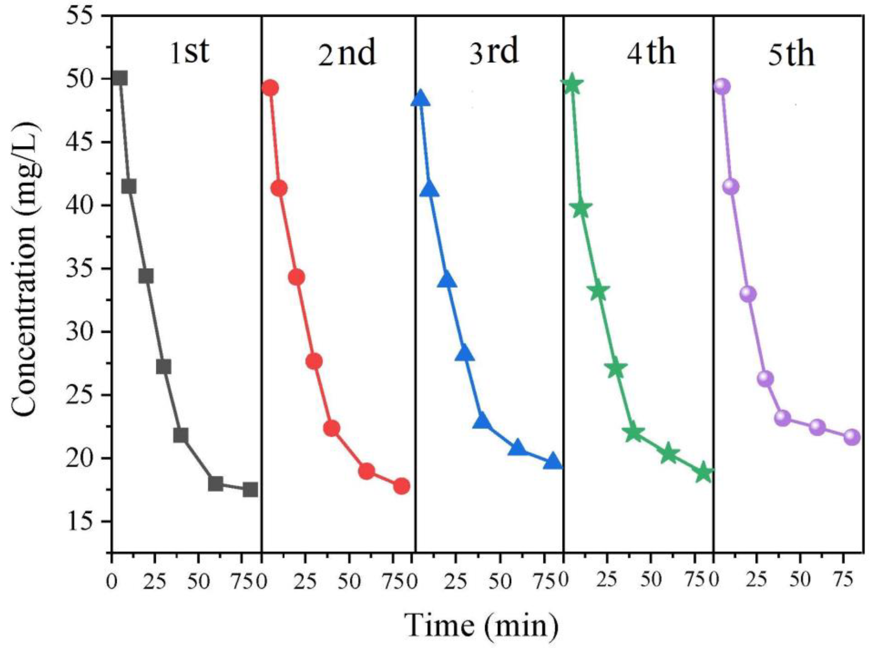 Catalysts 12 01297 g008