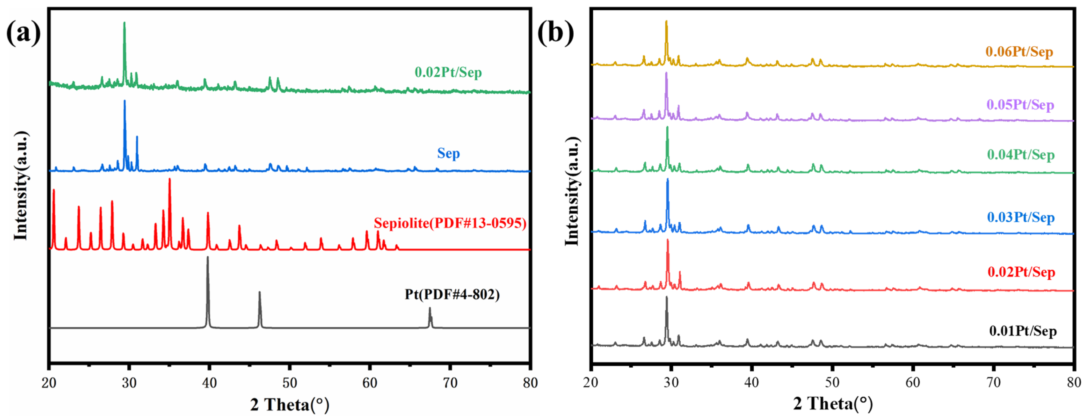 Catalysts 12 01299 g003
