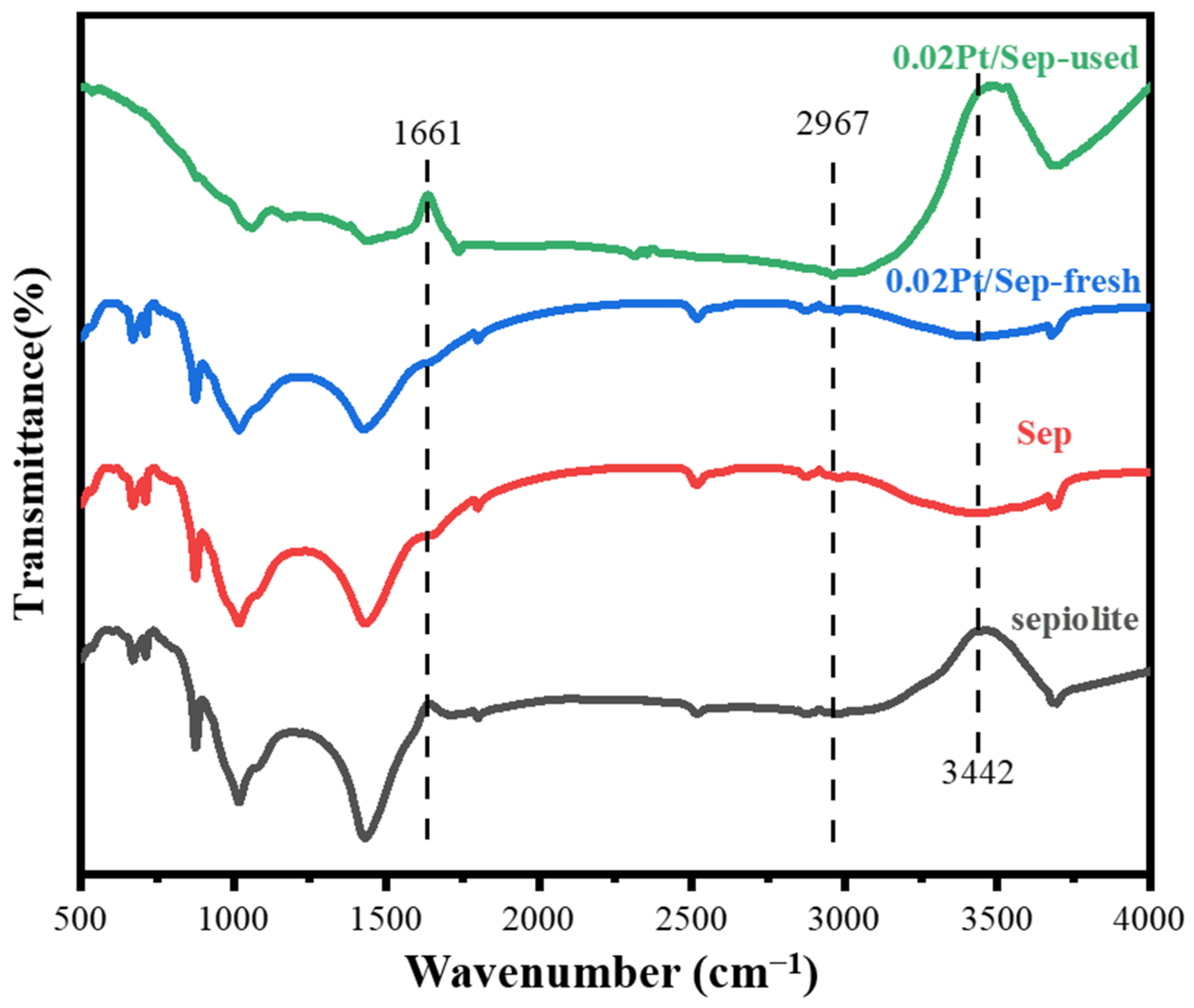 Catalysts 12 01299 g004