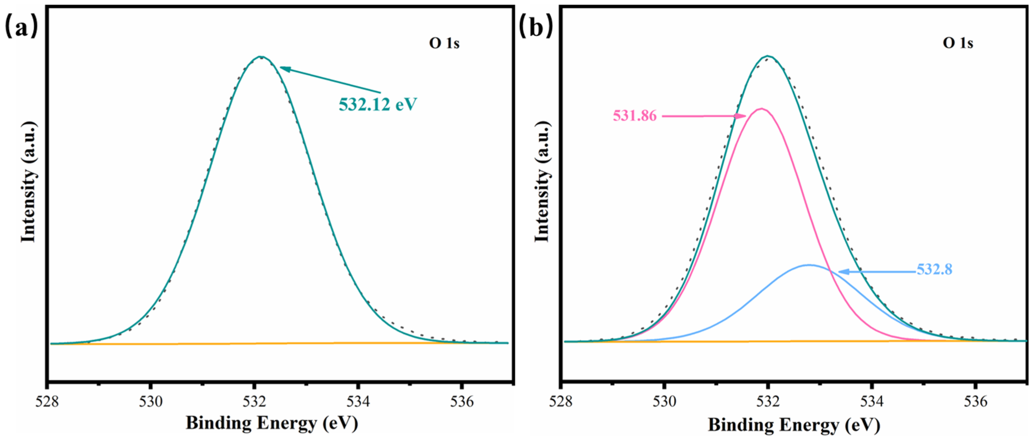 Catalysts 12 01299 g006