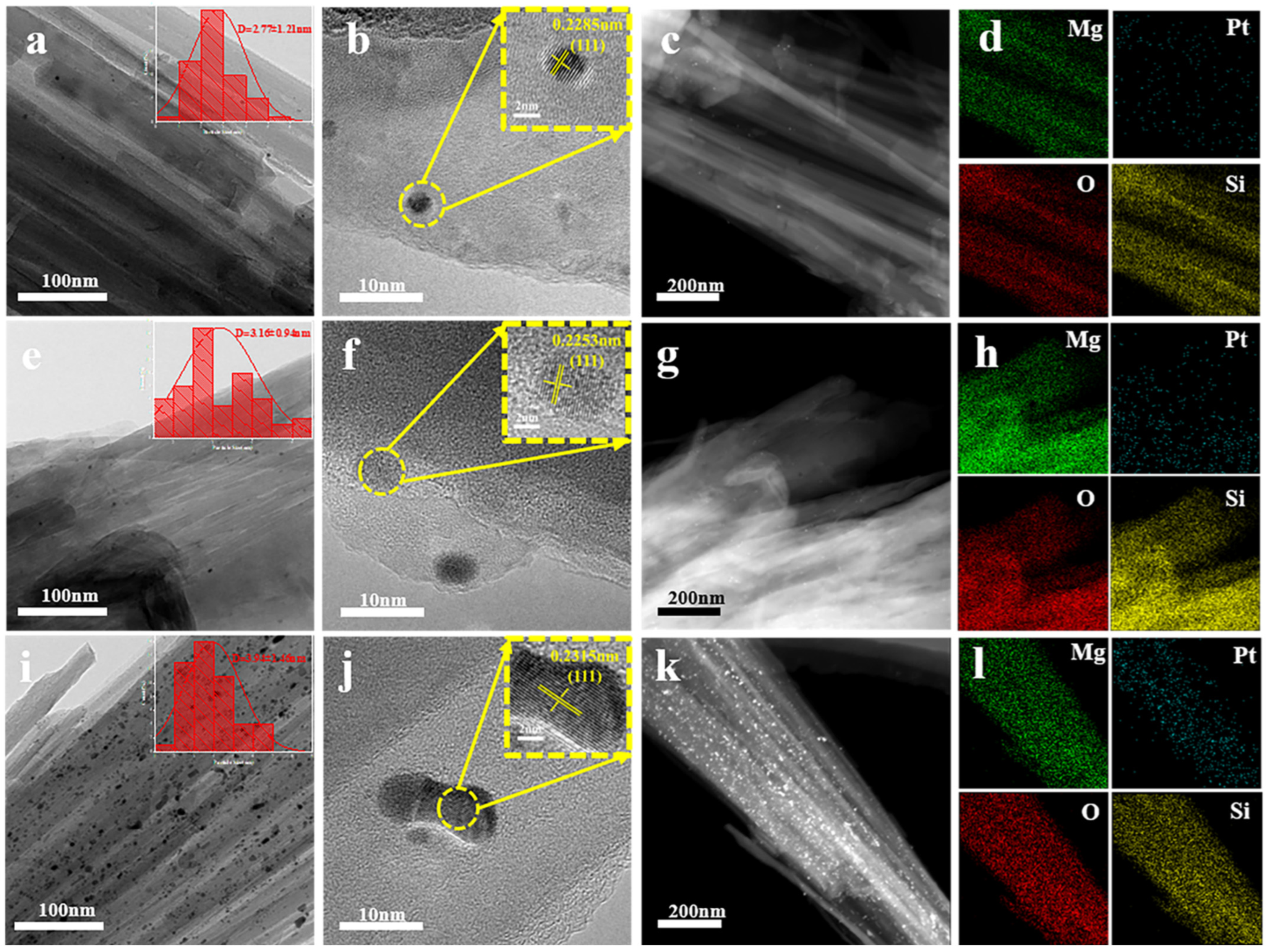 Catalysts 12 01299 g007