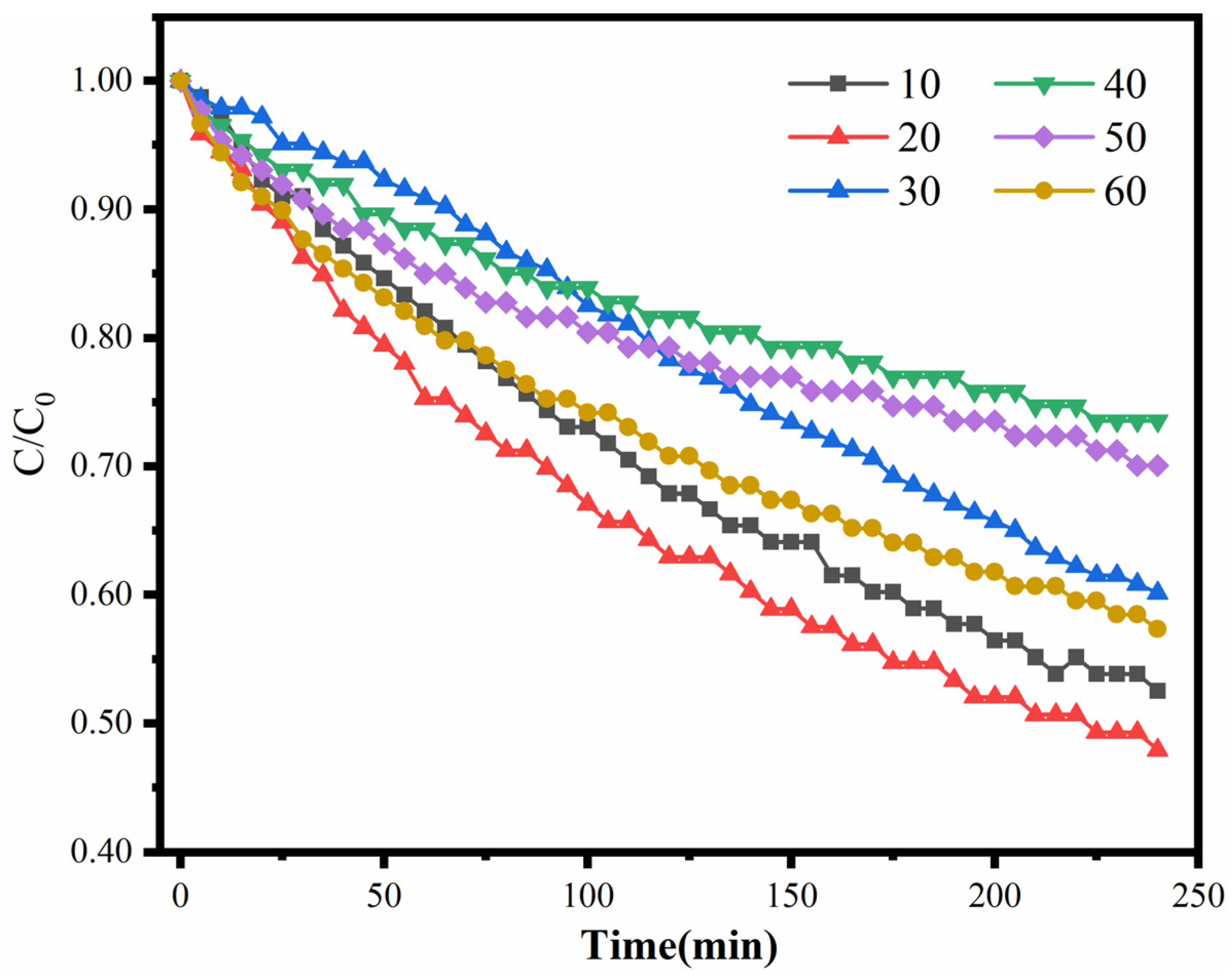 Catalysts 12 01299 g008