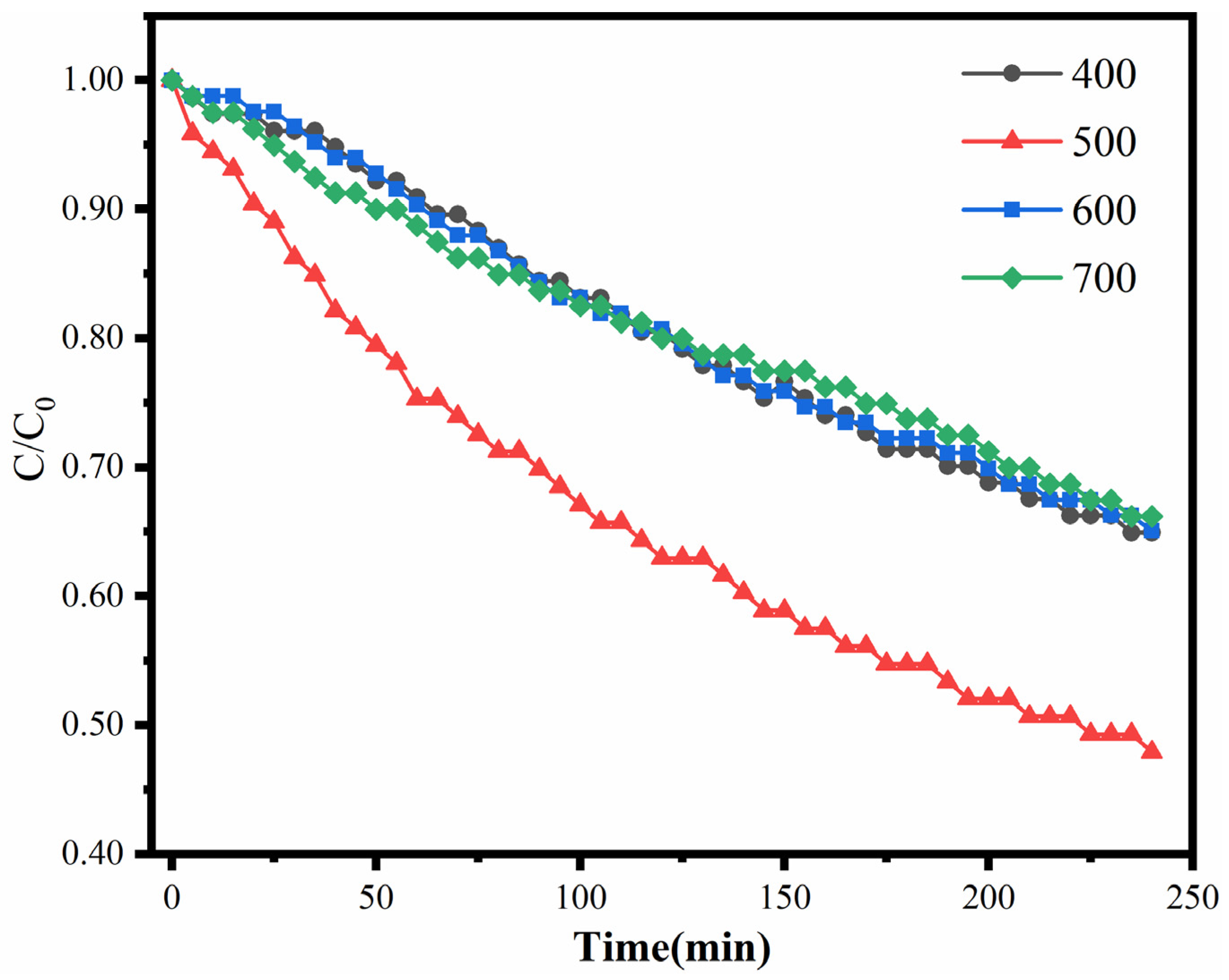 Catalysts 12 01299 g009