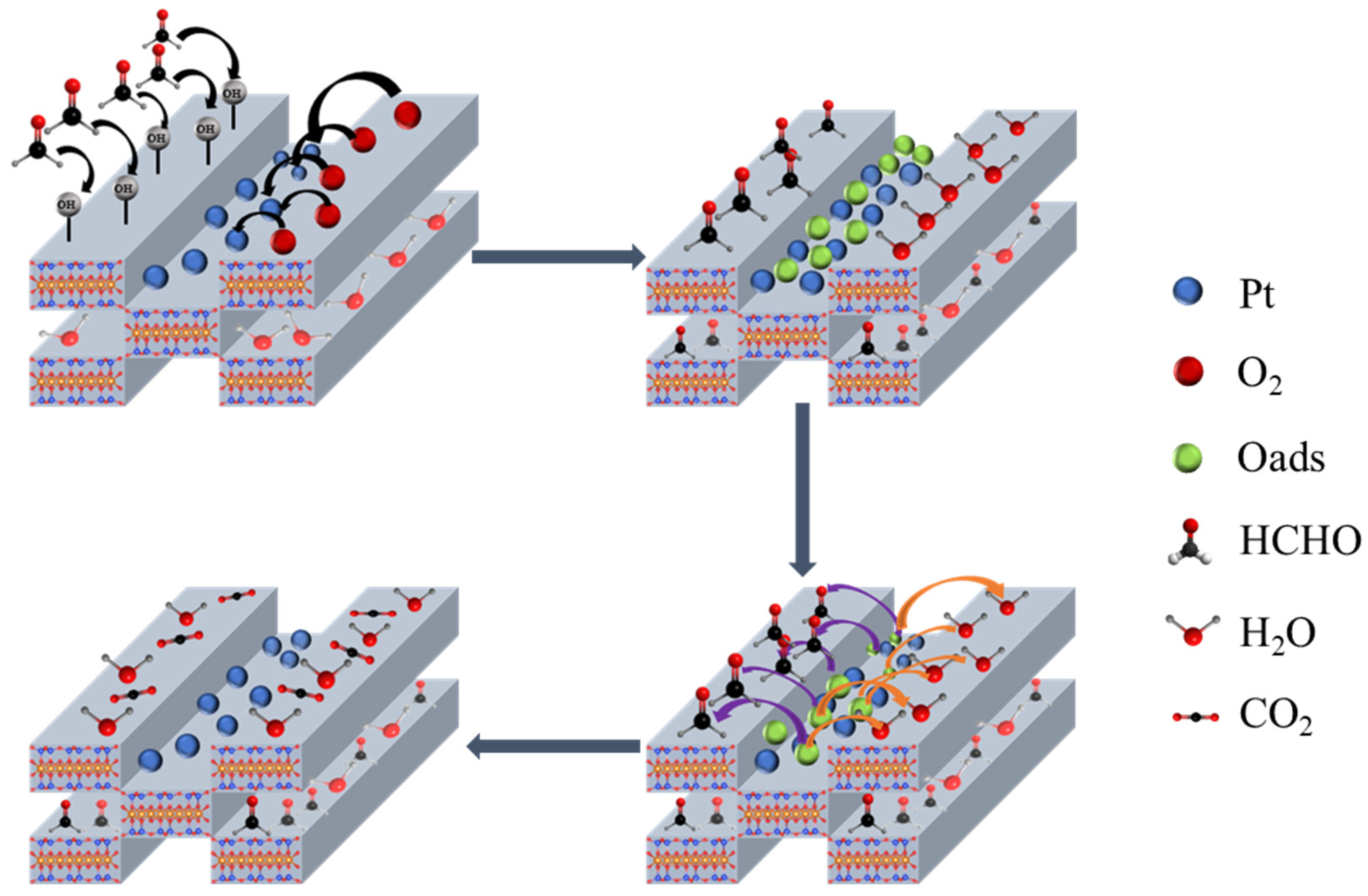 Catalysts 12 01299 g010