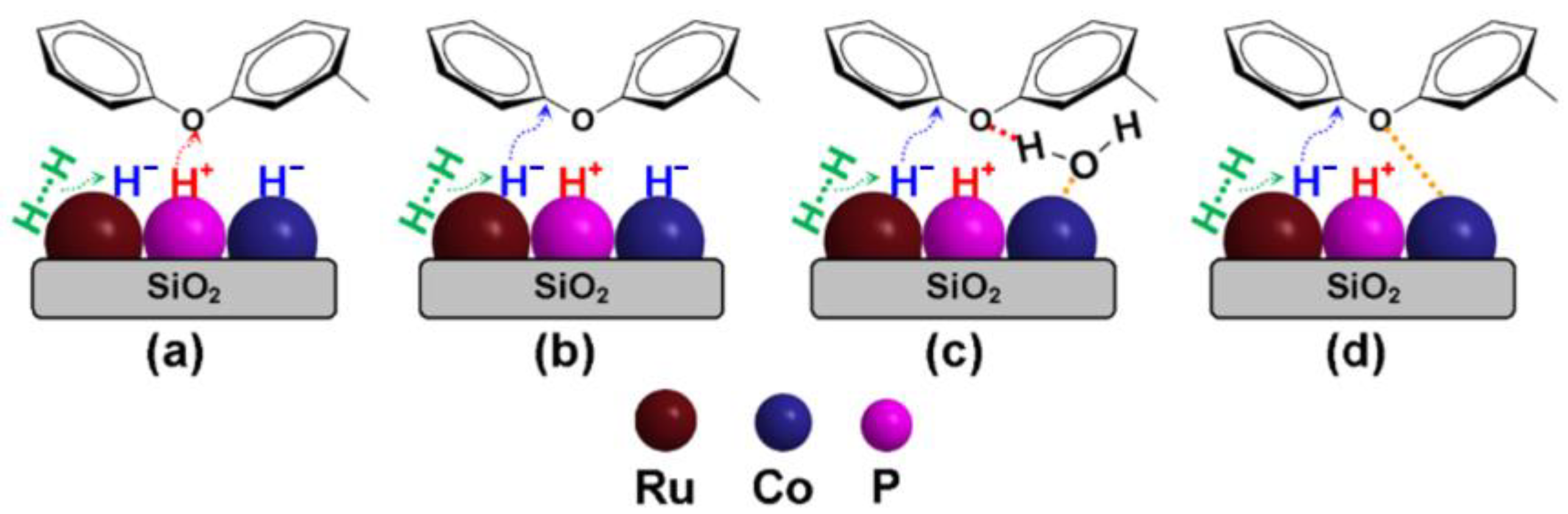 Catalysts 12 01328 g010 Catalysts 12 01328 g010