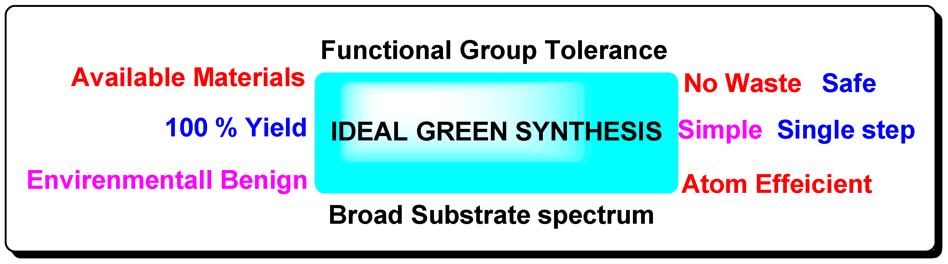 Catalysts 12 01329 g003