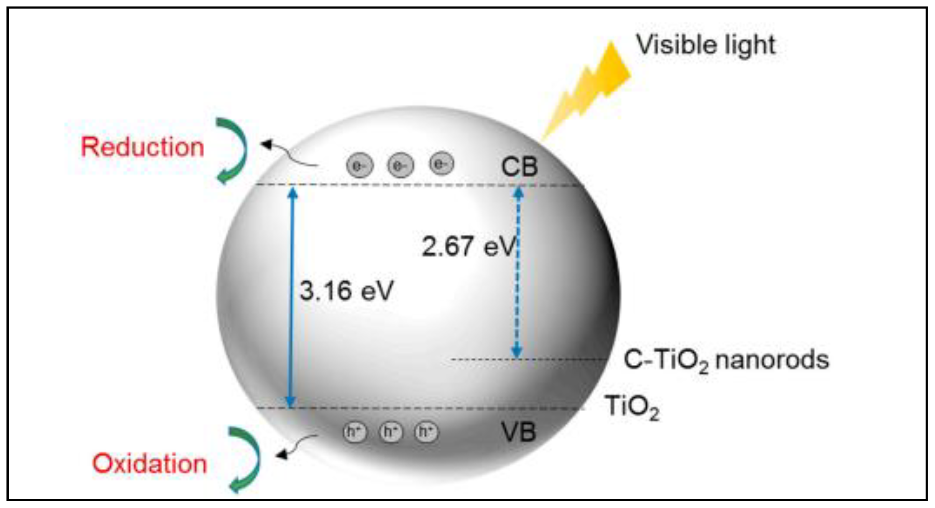 Catalysts 12 01331 g004