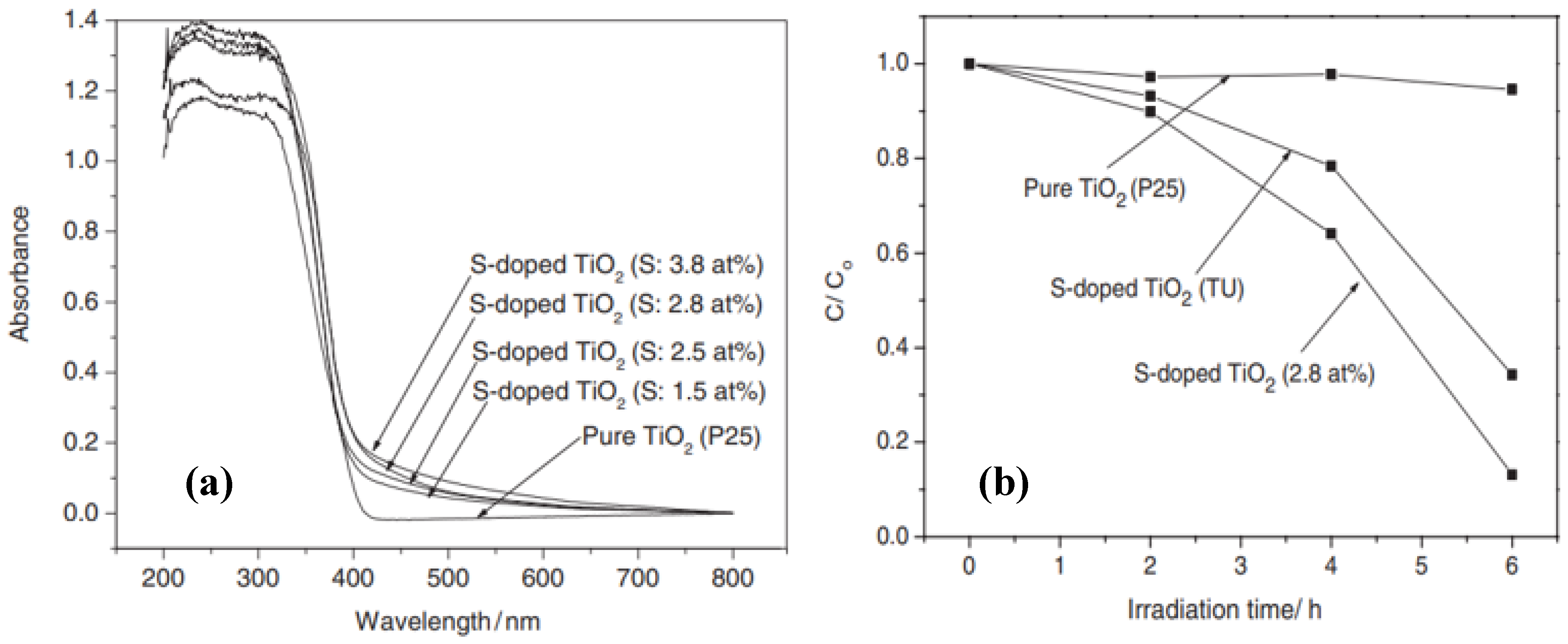 Catalysts 12 01331 g008