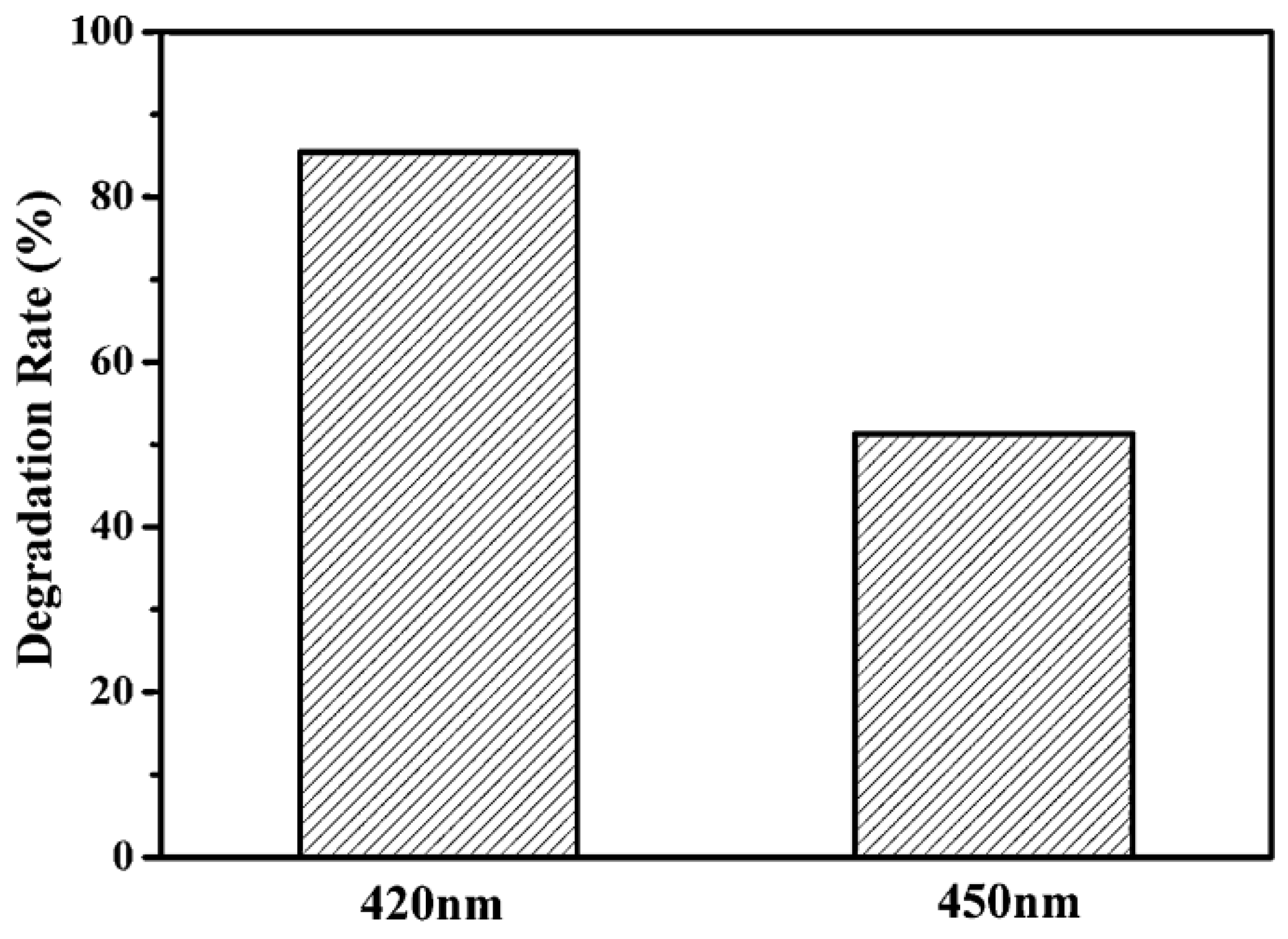 Catalysts 12 01331 g009