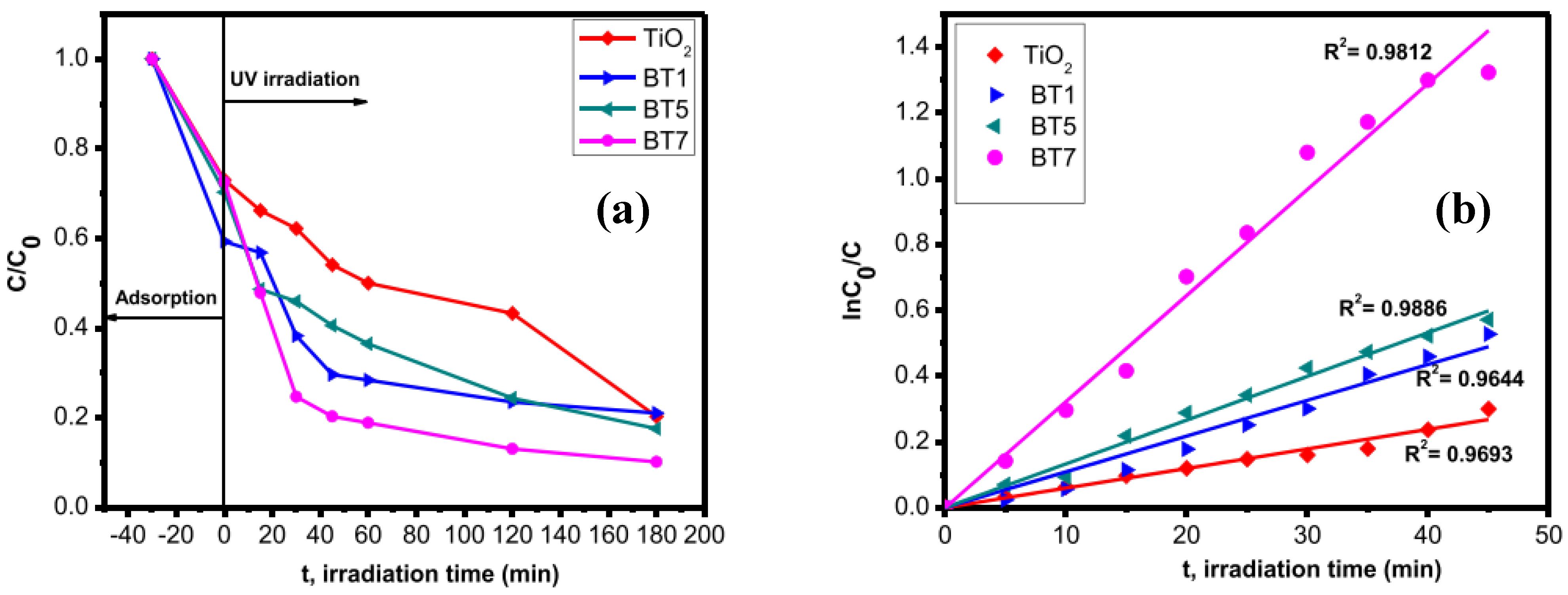 Catalysts 12 01331 g011