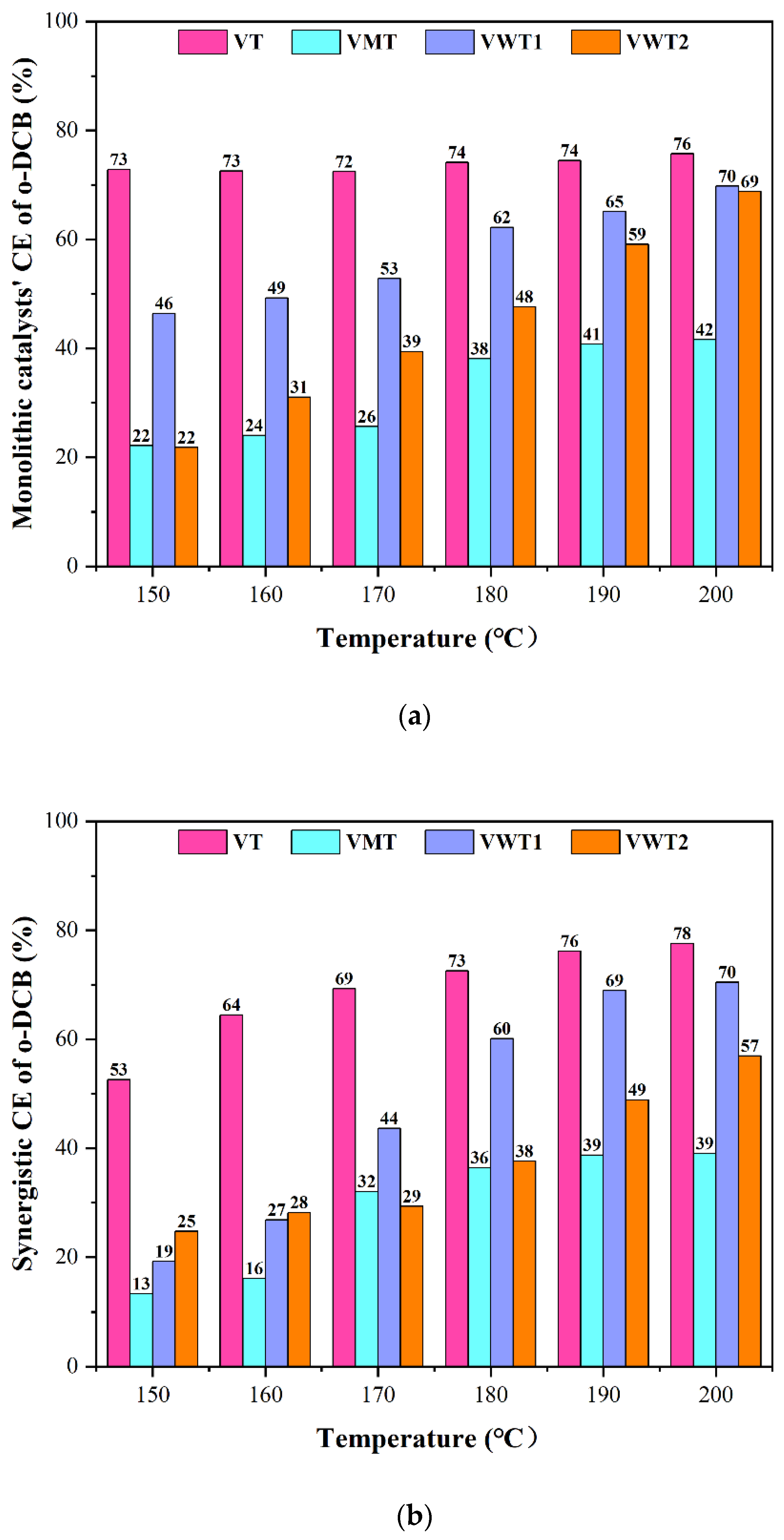 Catalysts 12 01342 g001a