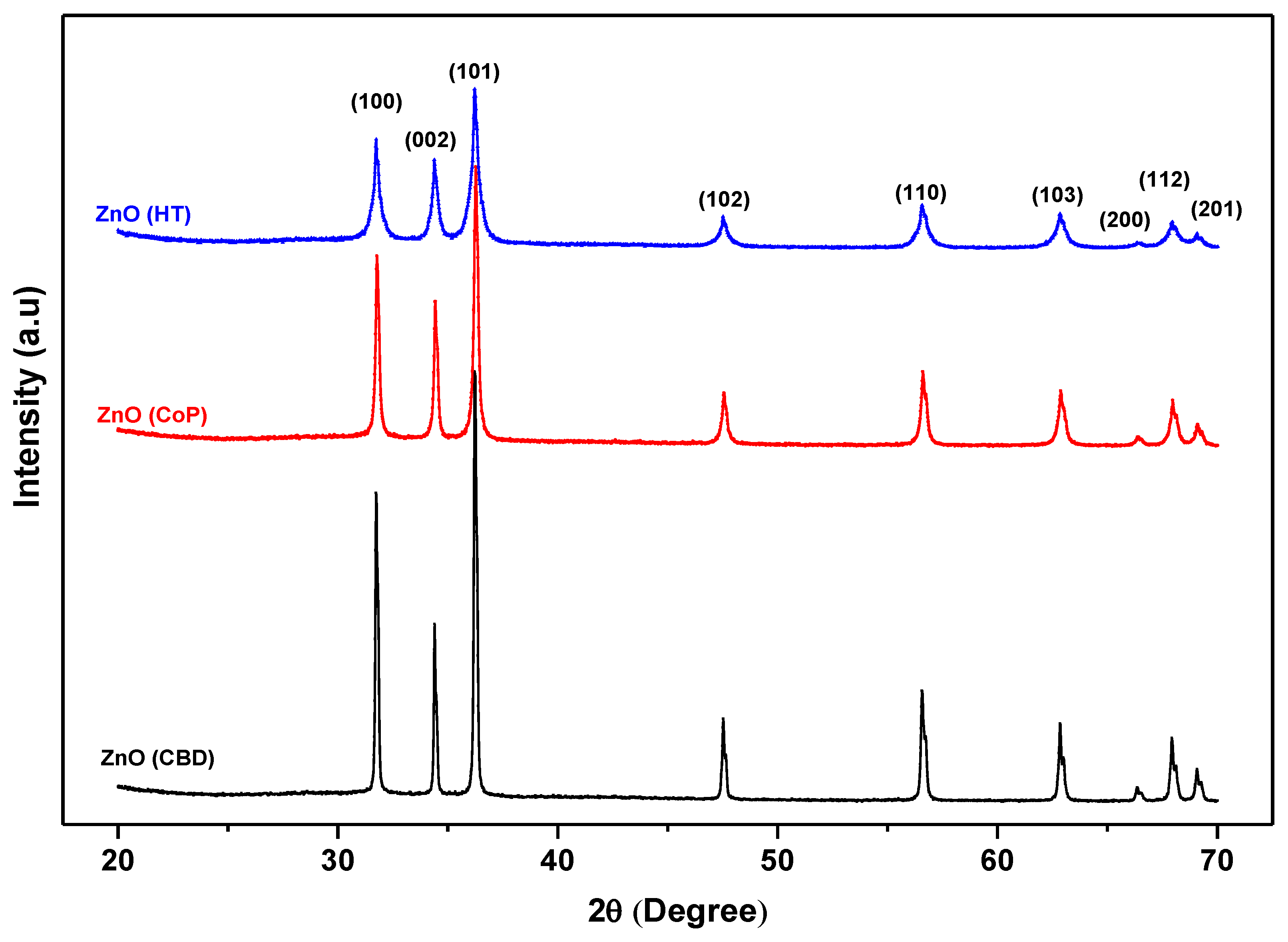 Catalysts 12 01354 g001 Catalysts 12 01354 g001