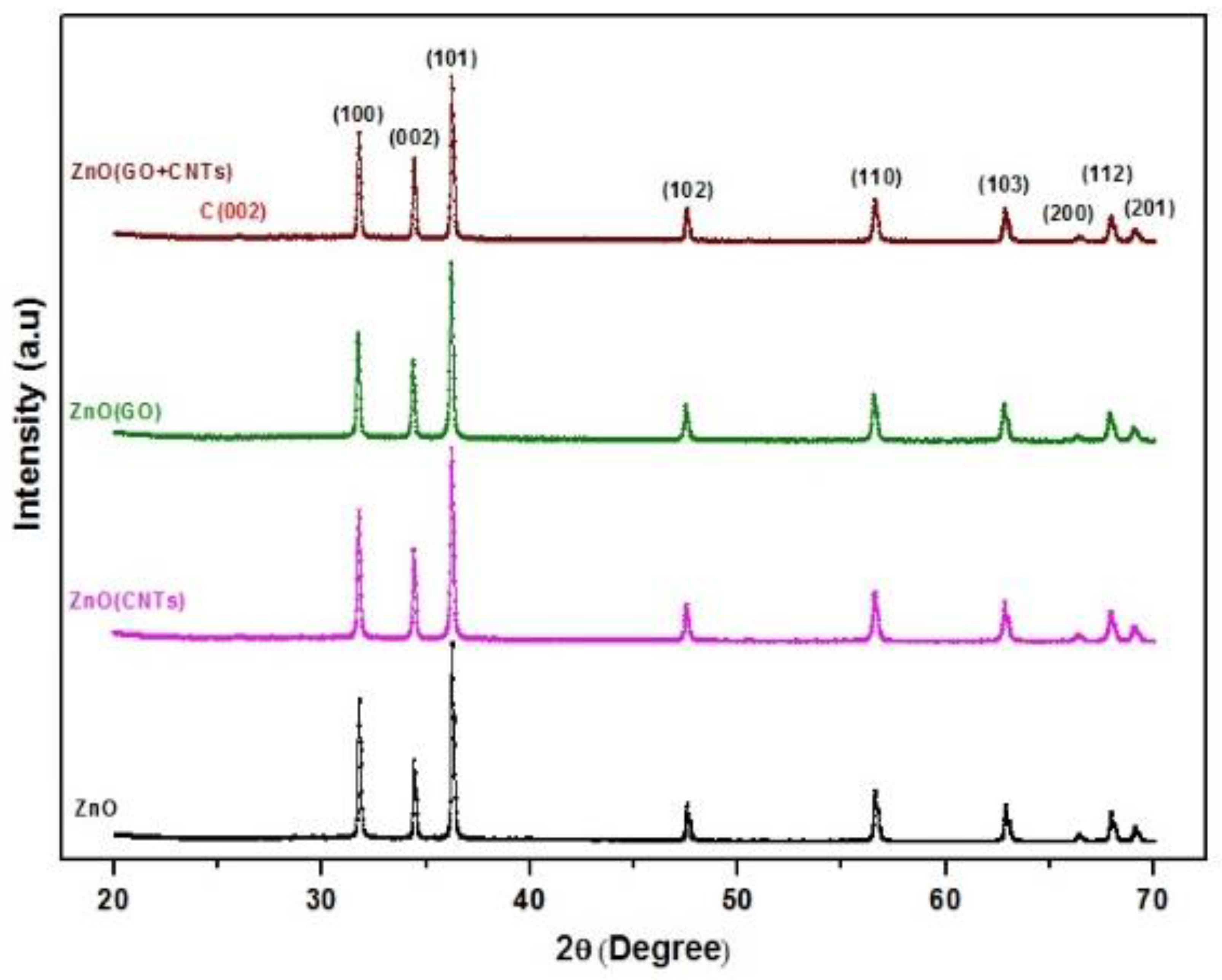 Catalysts 12 01354 g002 Catalysts 12 01354 g002