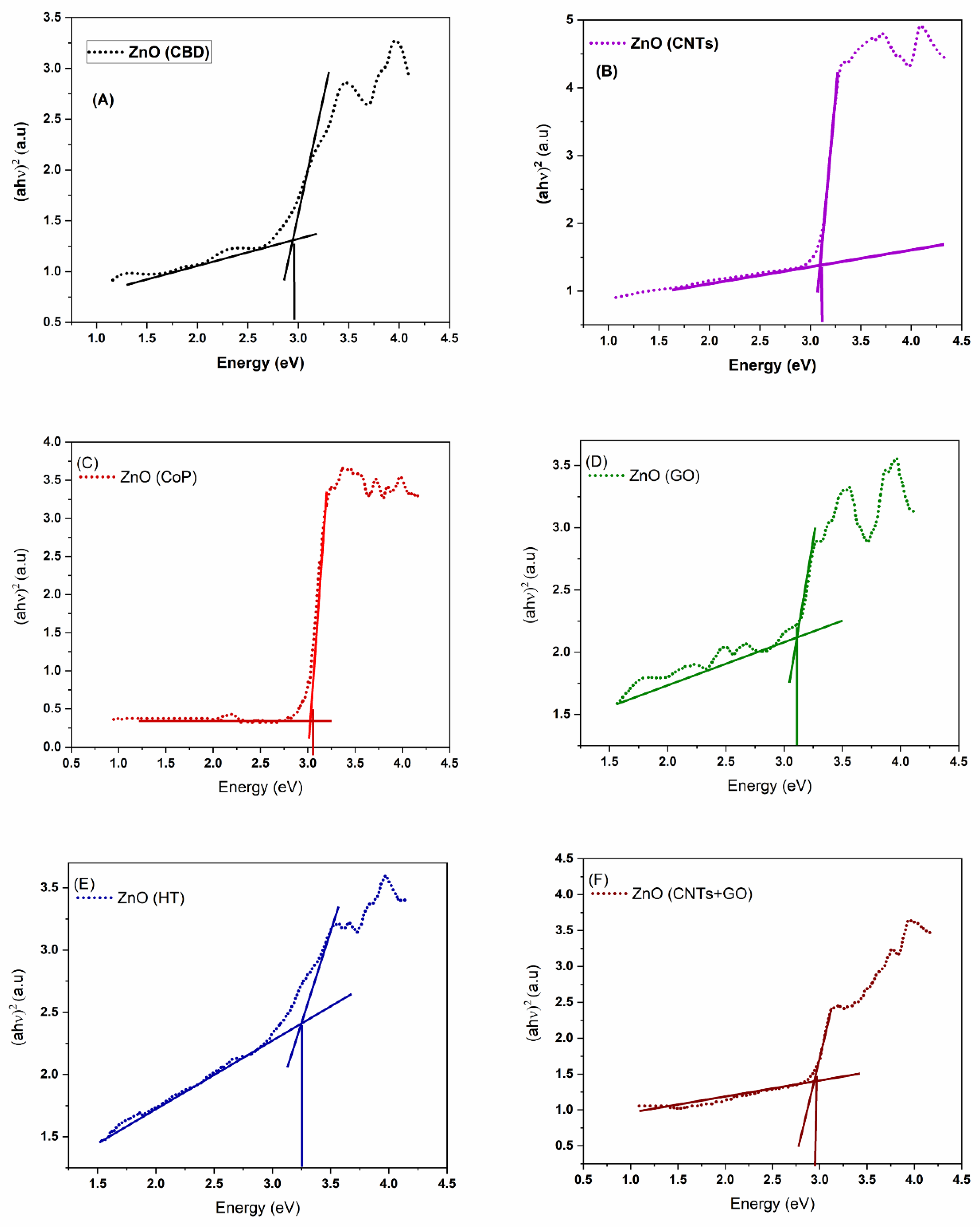Catalysts 12 01354 g005 Catalysts 12 01354 g005
