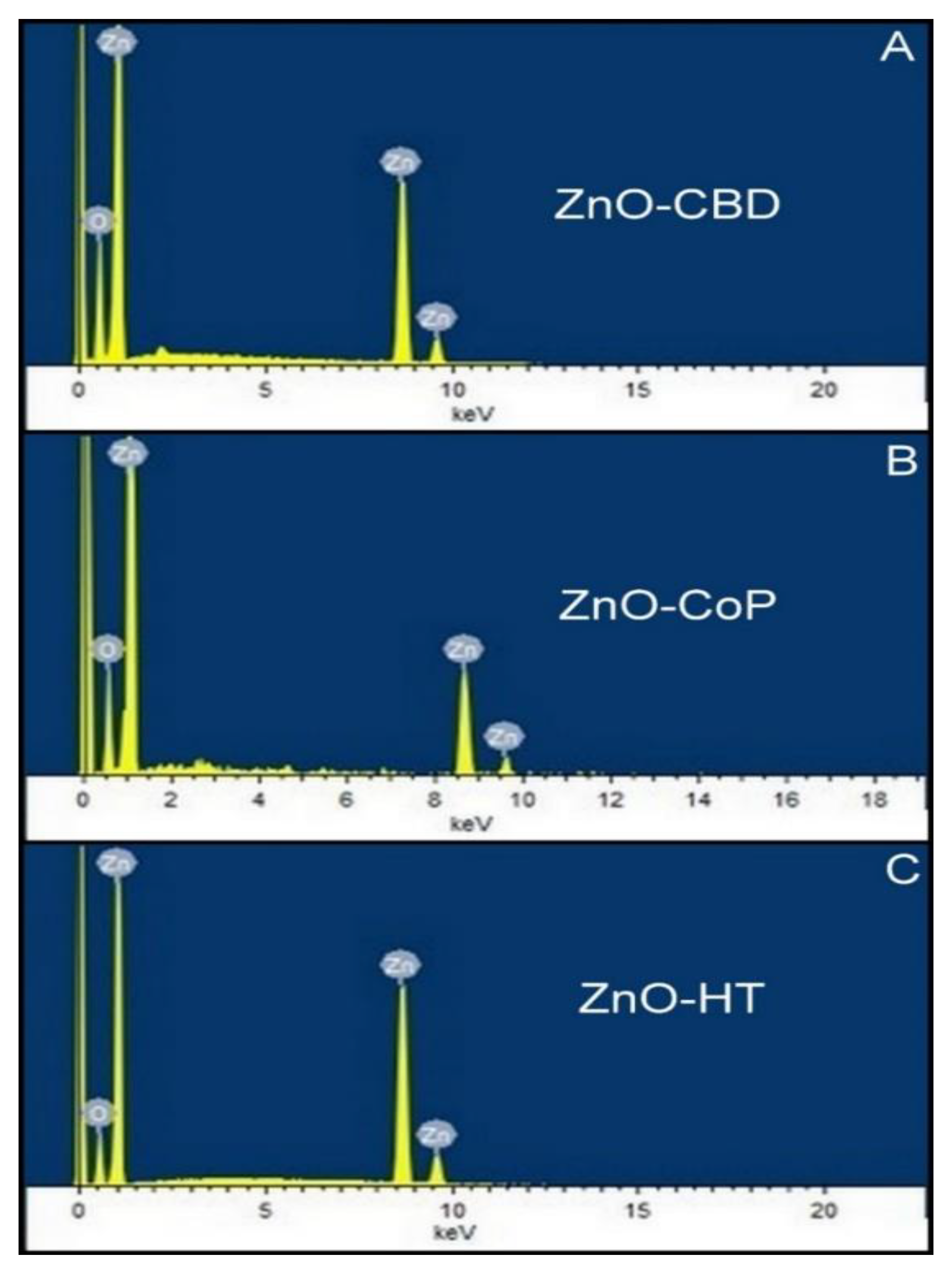 Catalysts 12 01354 g015 Catalysts 12 01354 g015